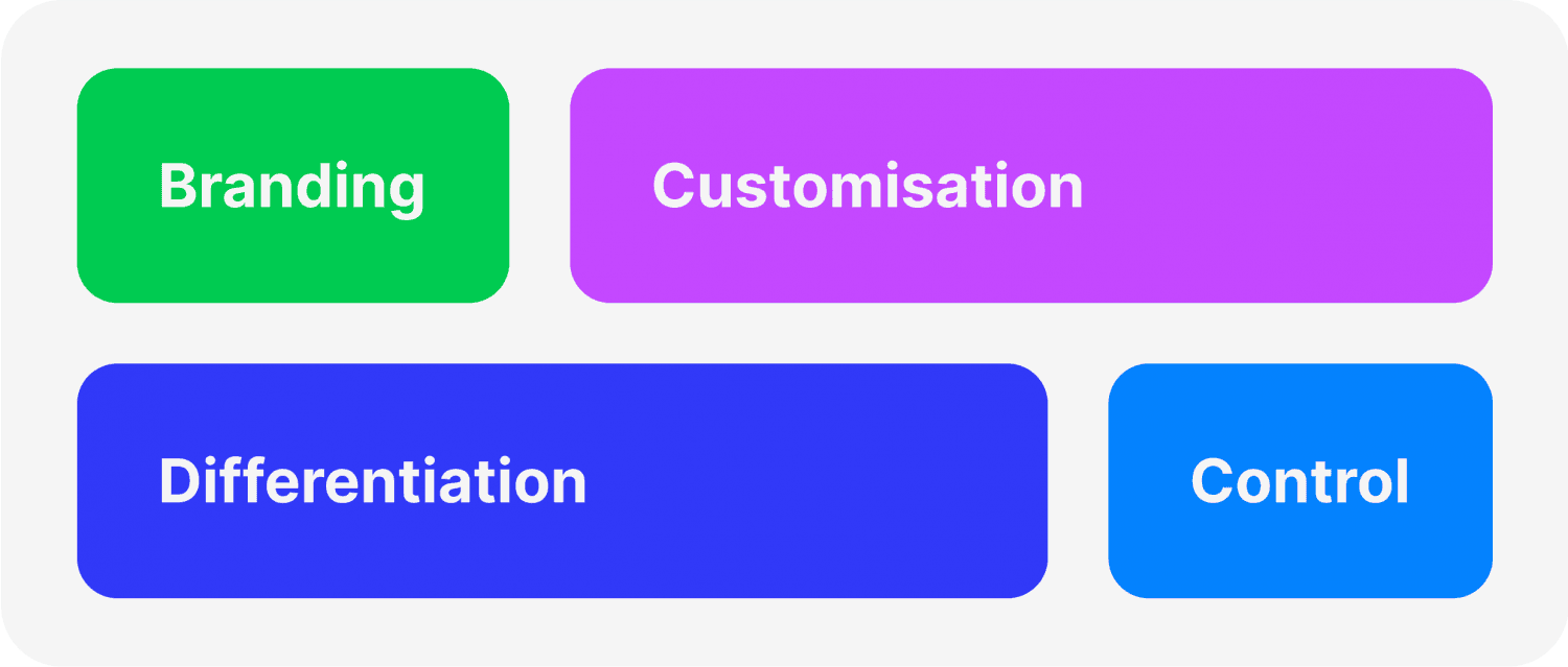 Key differences between grey label and white label