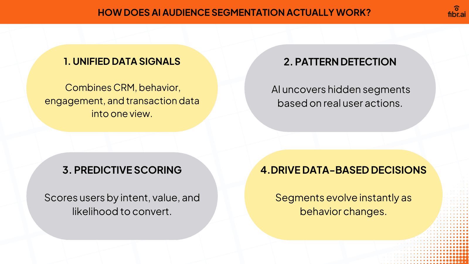  Infograph about How AI Audience segmentation works? 