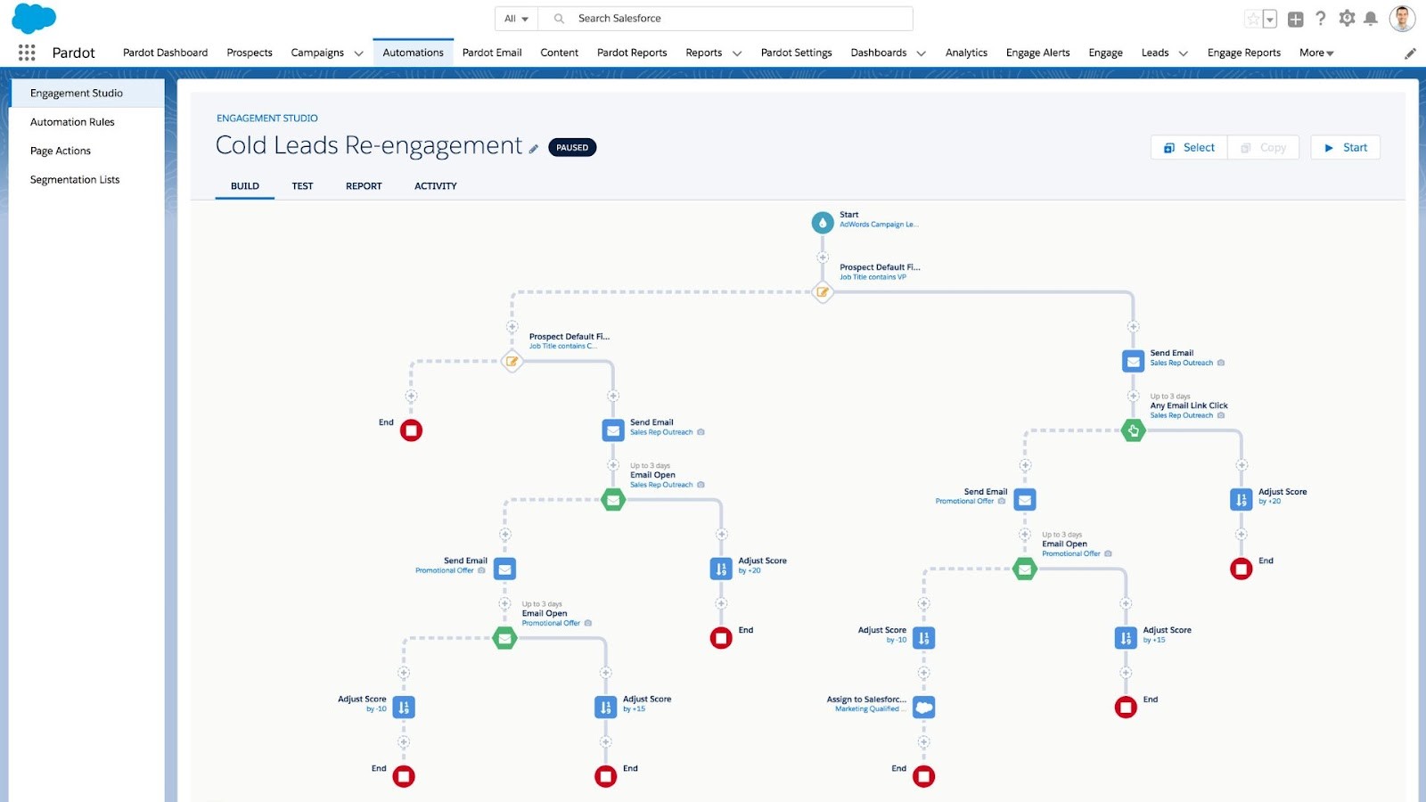 Pardot's automated lead nurturing workflow
