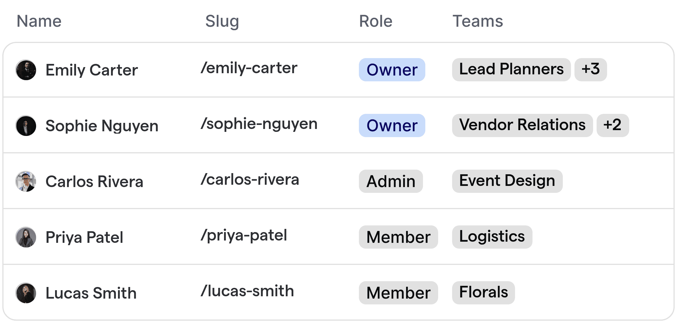 Automatisierte Routing-Schnittstelle, die die Zuweisung von Hochzeitskundenbuchungen an Planer, Anbieter und Team-Spezialisten zeigt.