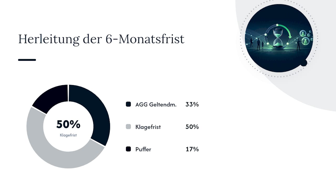 Begründung der sechsmonatigen Aufbewahrungsfrist