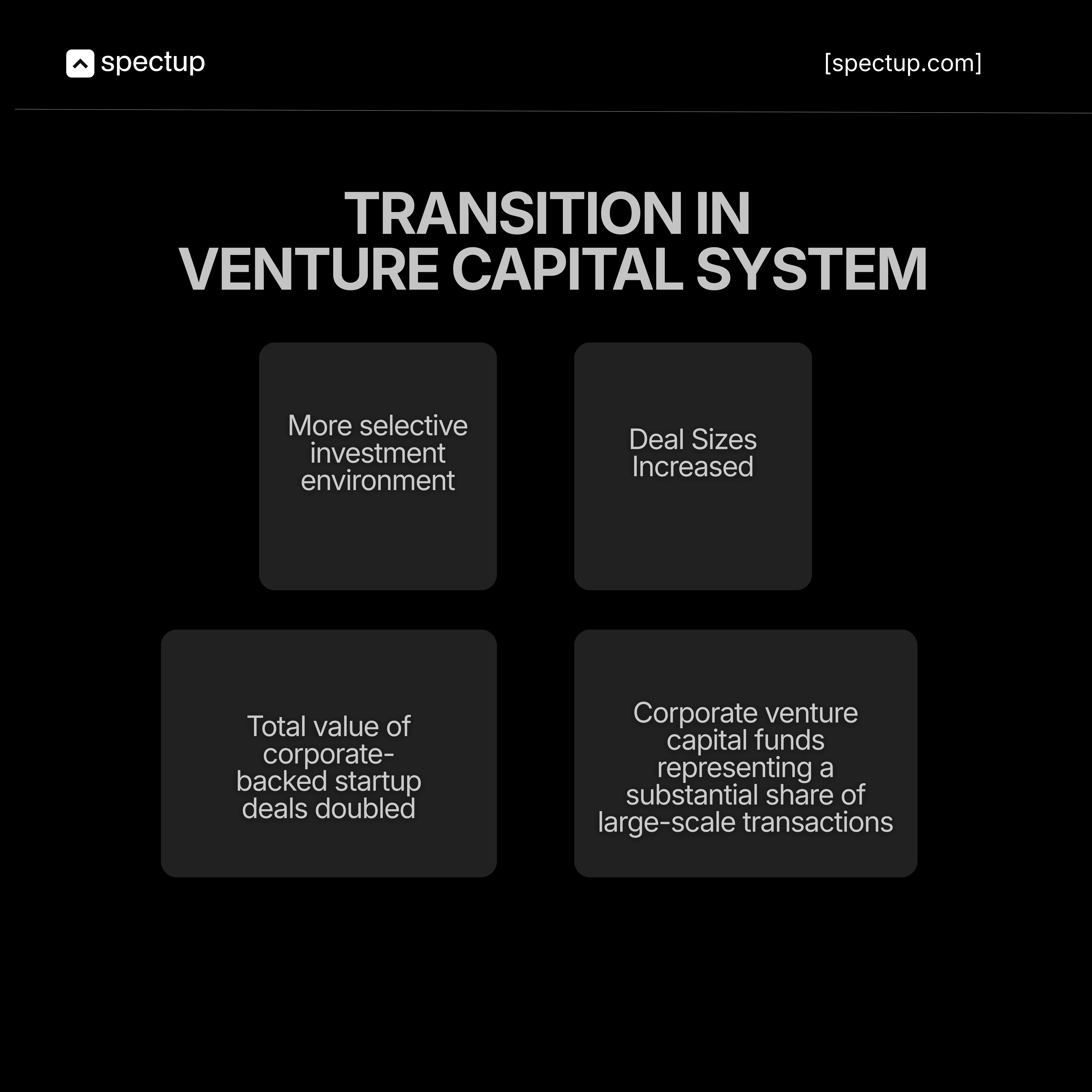 Slide visualizing the evolution of corporate venture capital firms for startups fundraising and how it works, highlighting a more selective investment environment, larger deal sizes, doubled value of corporate‑backed startup deals, and CVC funds driving a major share of large transactions.