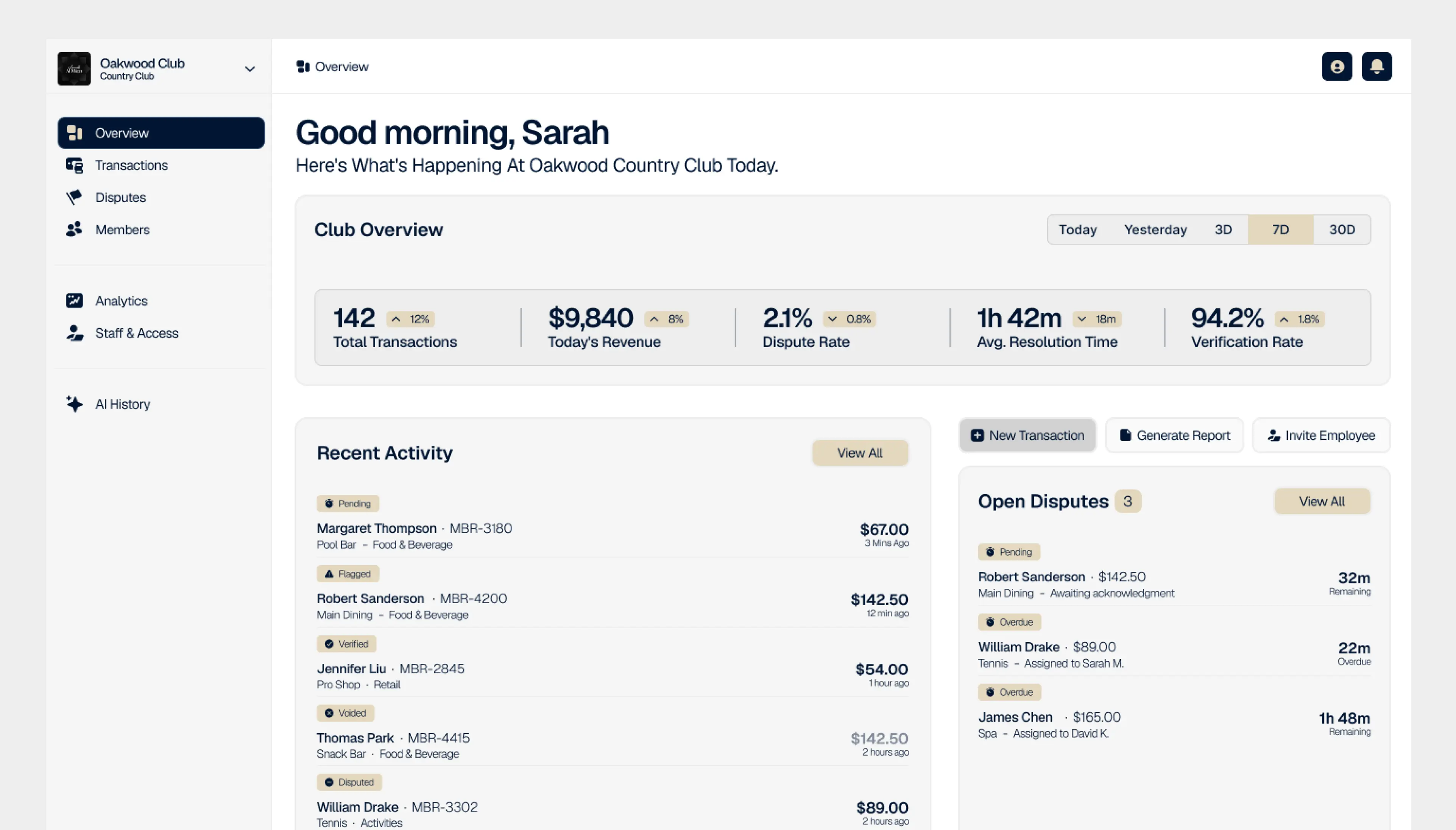 VRYFI NOW management portal dashboard showing club overview with transaction count, revenue, dispute rate, and verification metrics