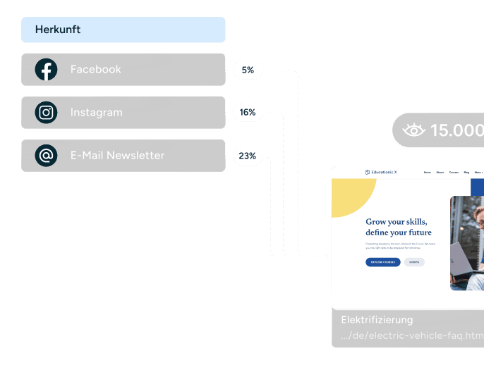 Darstellung von User Flows, die zeigen, wie Nutzer*innen aus verschiedenen Kanälen auf die Seite gelangen