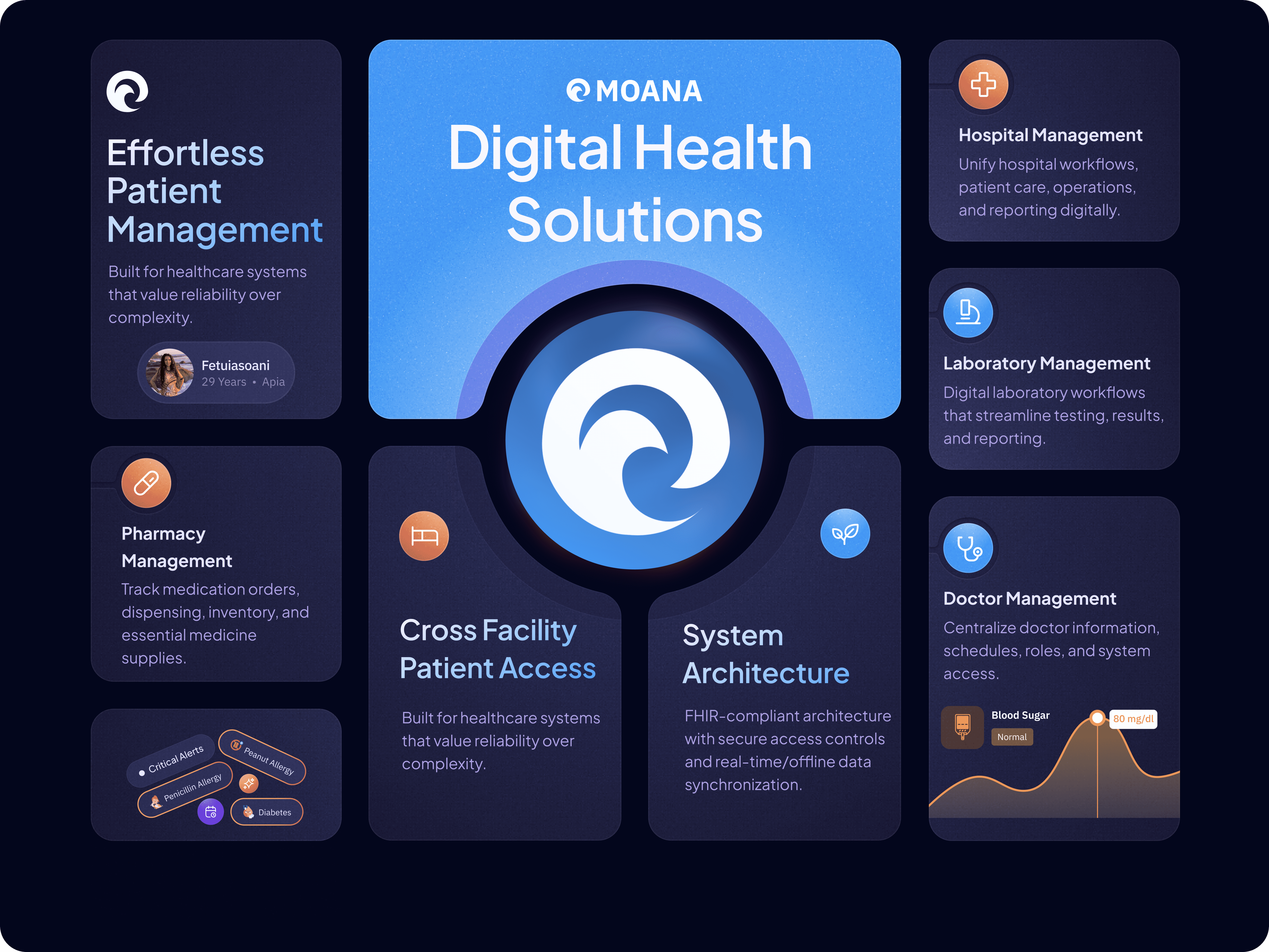 An image of Dreelio's dashboard