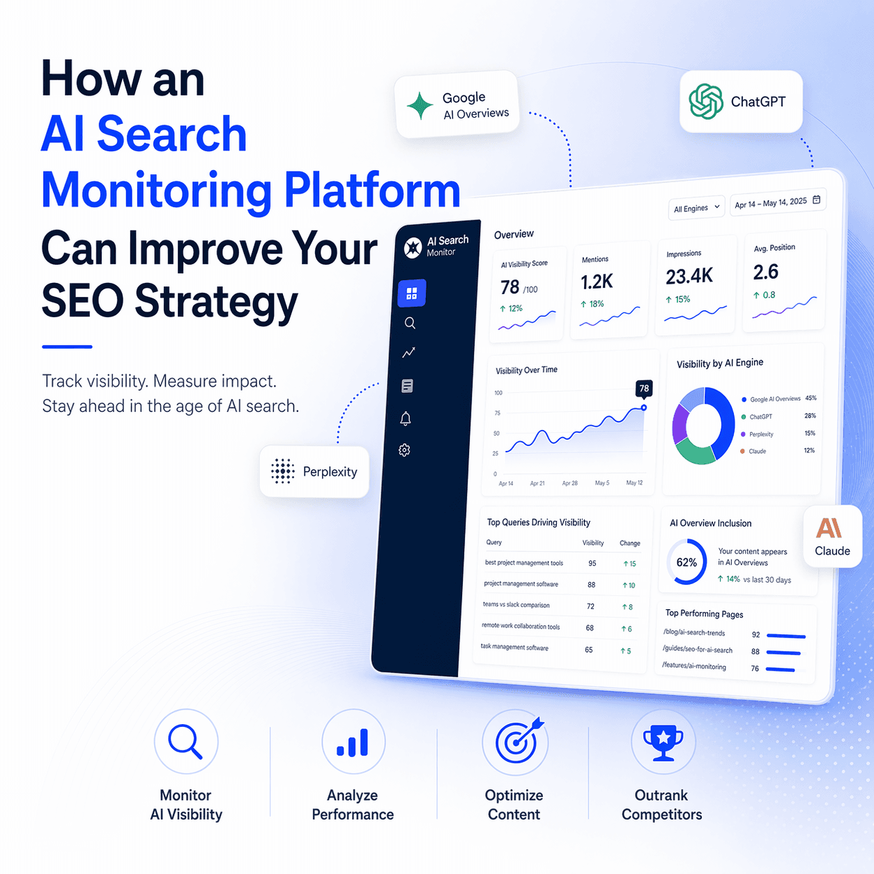 AI search monitoring platform