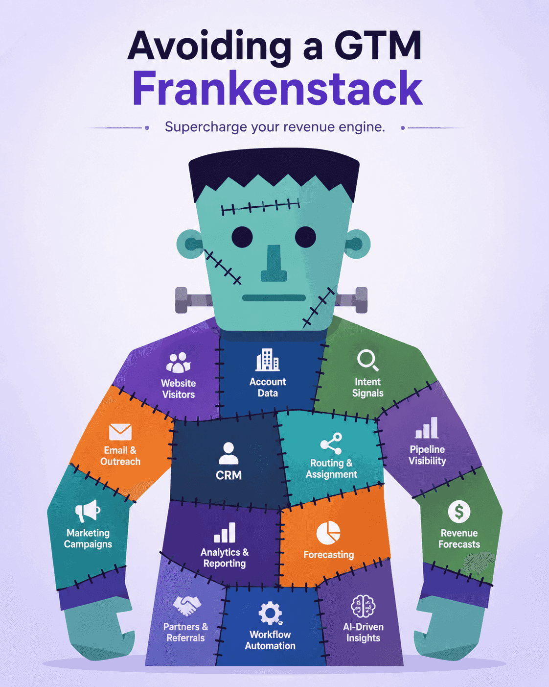 alt="An illustration of Frankenstein representing a GTM Frankenstack stitched together with CRM, website visitors, account data, and forecasting silos."