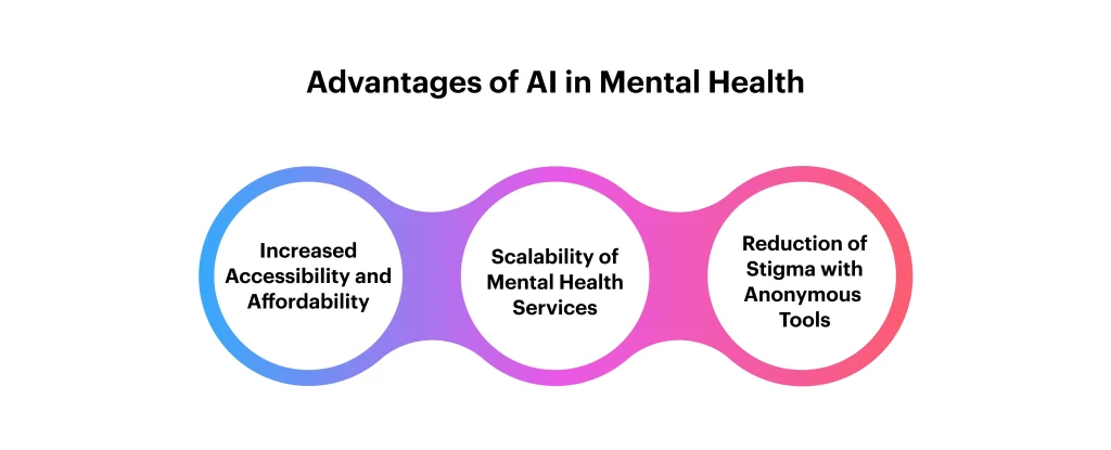 Advantages of AI in Mental Health