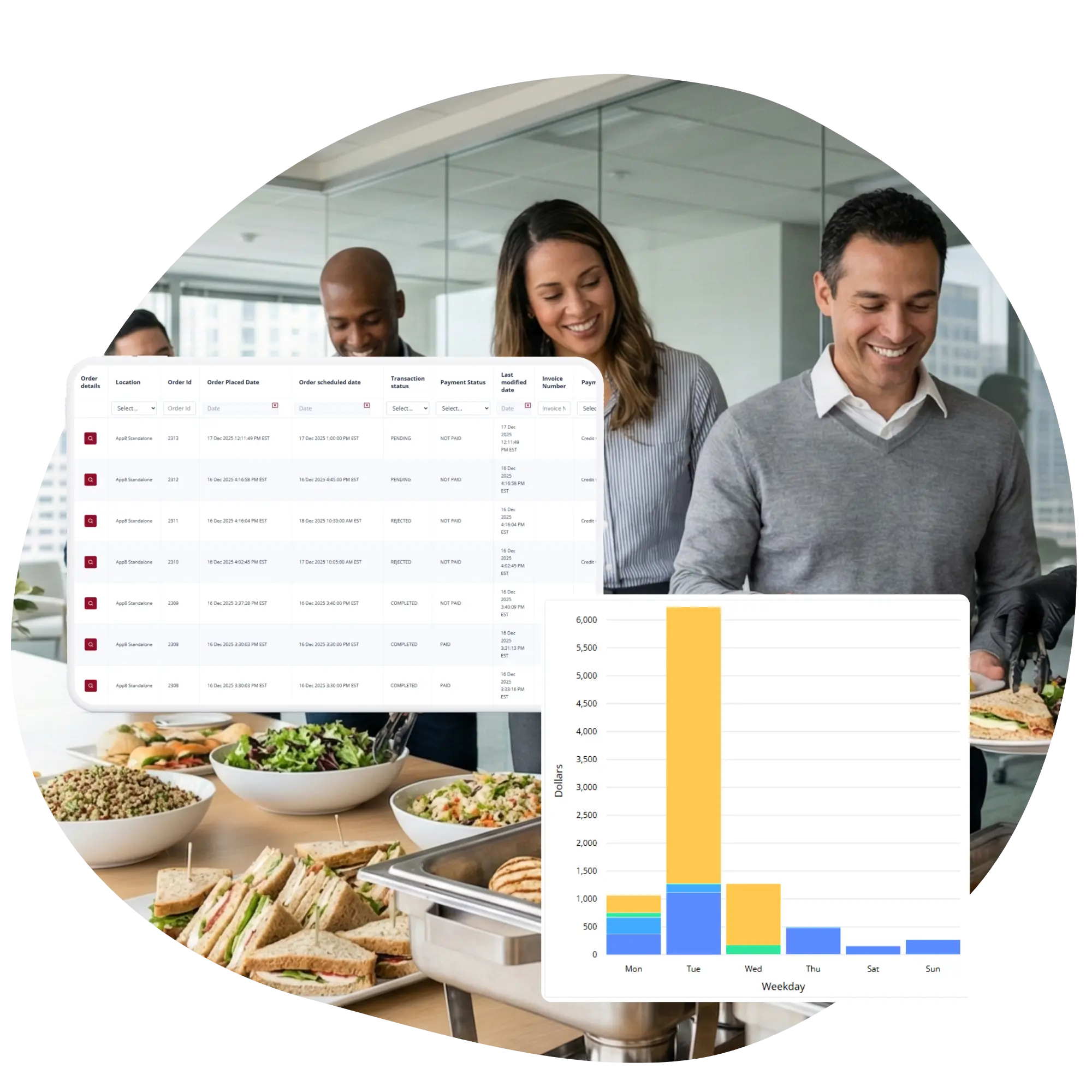 Rally Catering revenue reports and customer data analytics for multi-unit restaurant operators