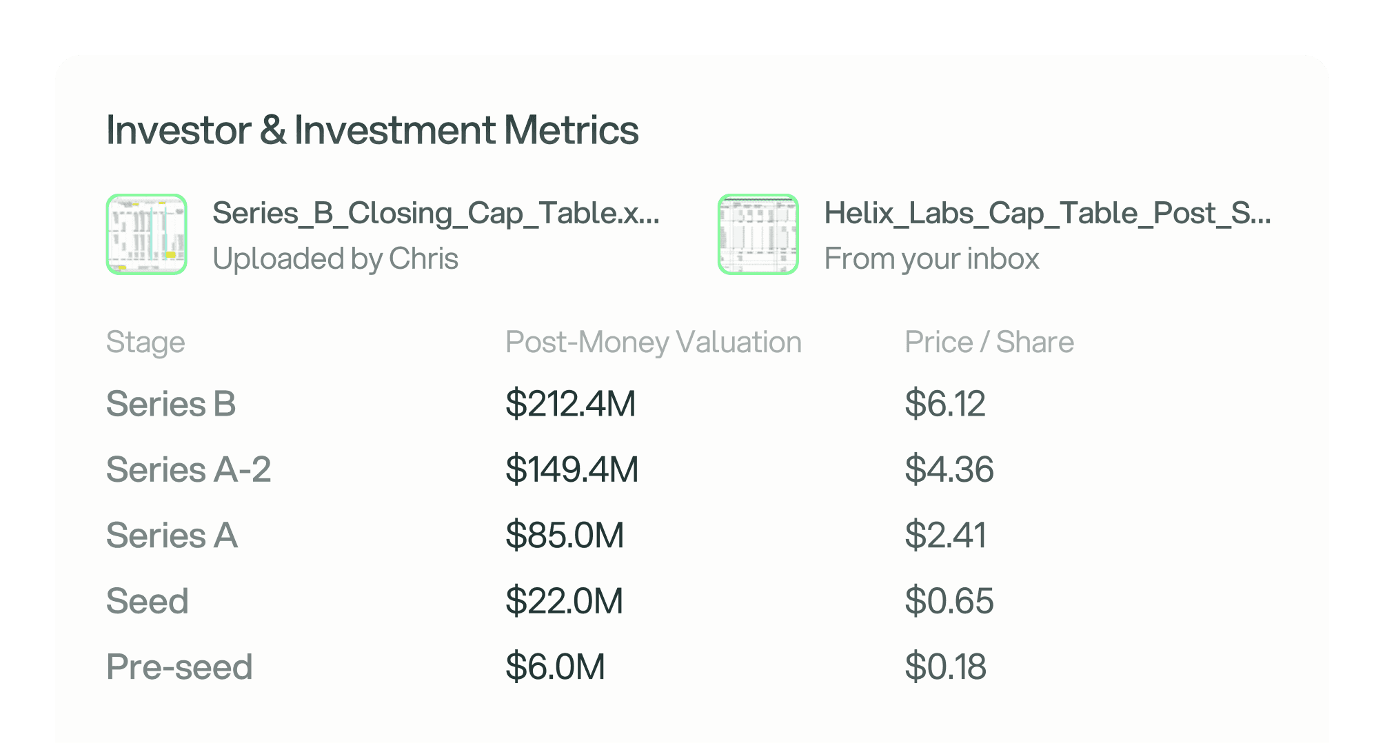 Valuation & Funding History