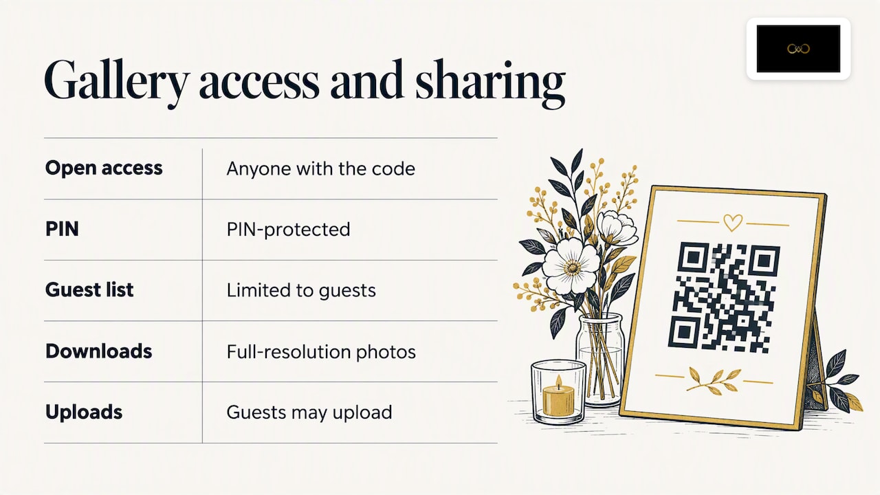 Event gallery access and photo permission options
