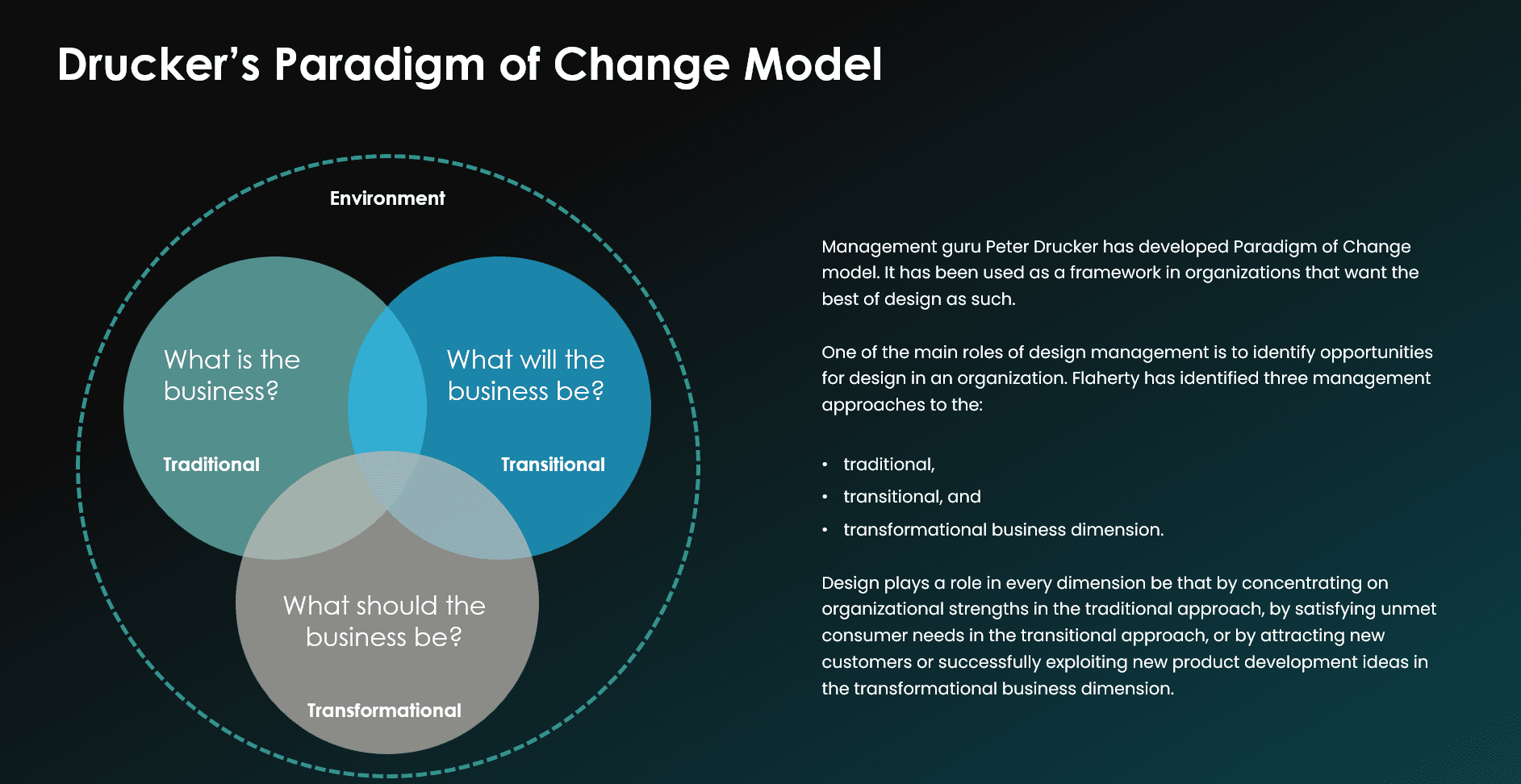 Venn diagram - Drucker's Paradigm of Change Model