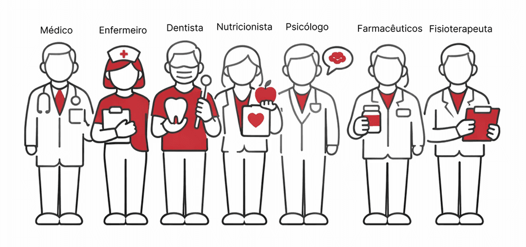 Equipe Multidisciplinar Especializada