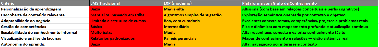 Conteúdo do artigo