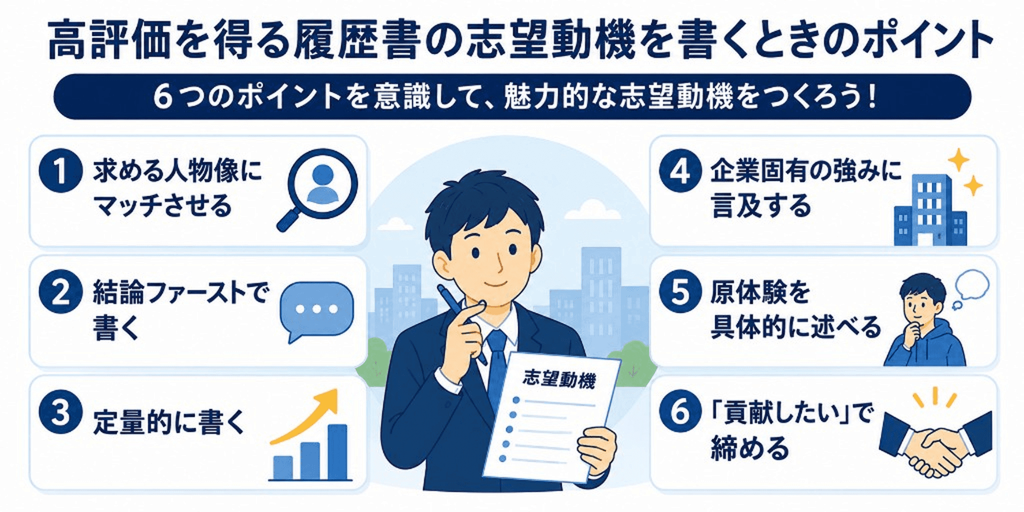 高評価を得る履歴書の志望動機を書くときのポイント：求める人物像にマッチさせる、結論ファーストで書く、定量的に書く、企業固有の強みに言及する、原体験を具体的に述べる、貢献したいで締める