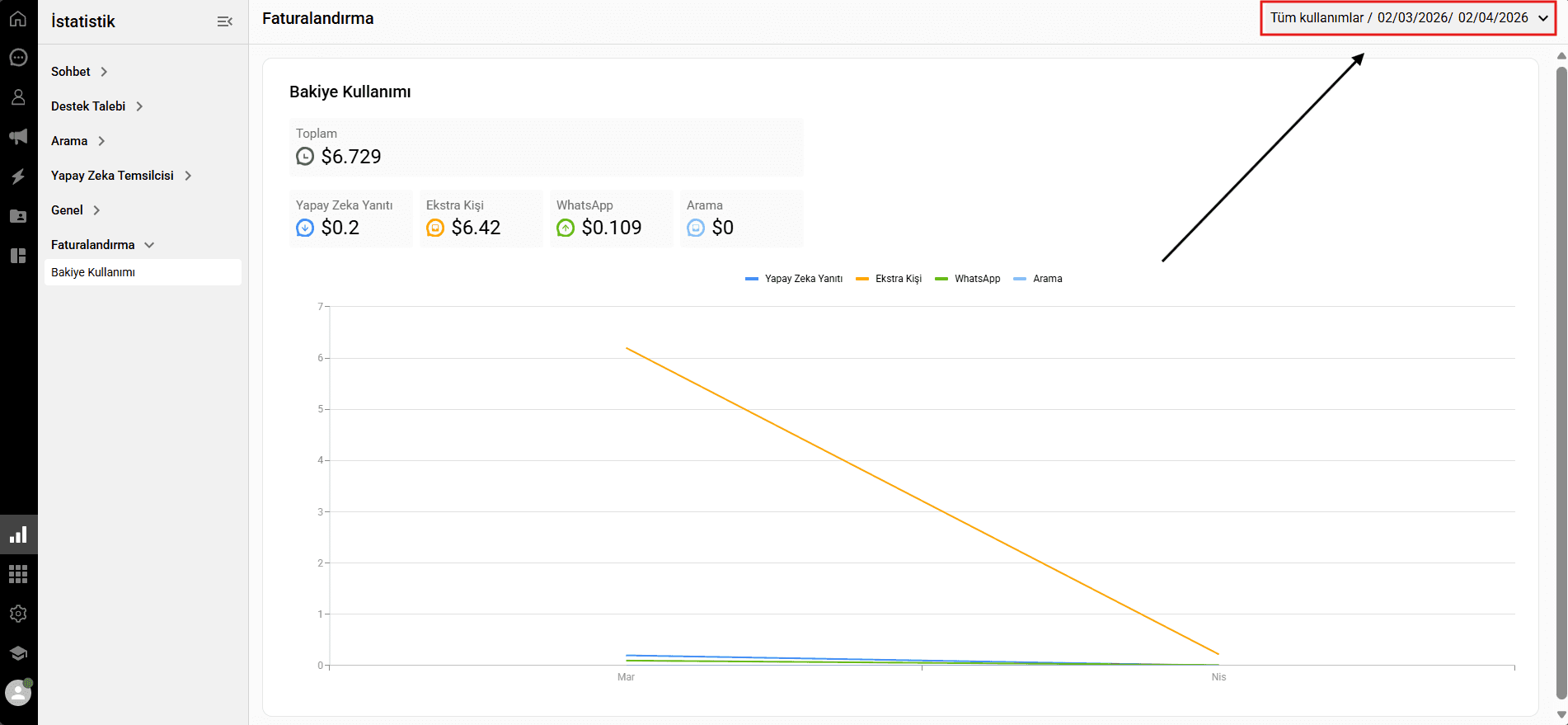 Detailed billing analytics dashboard showing usage trends and filtering options.