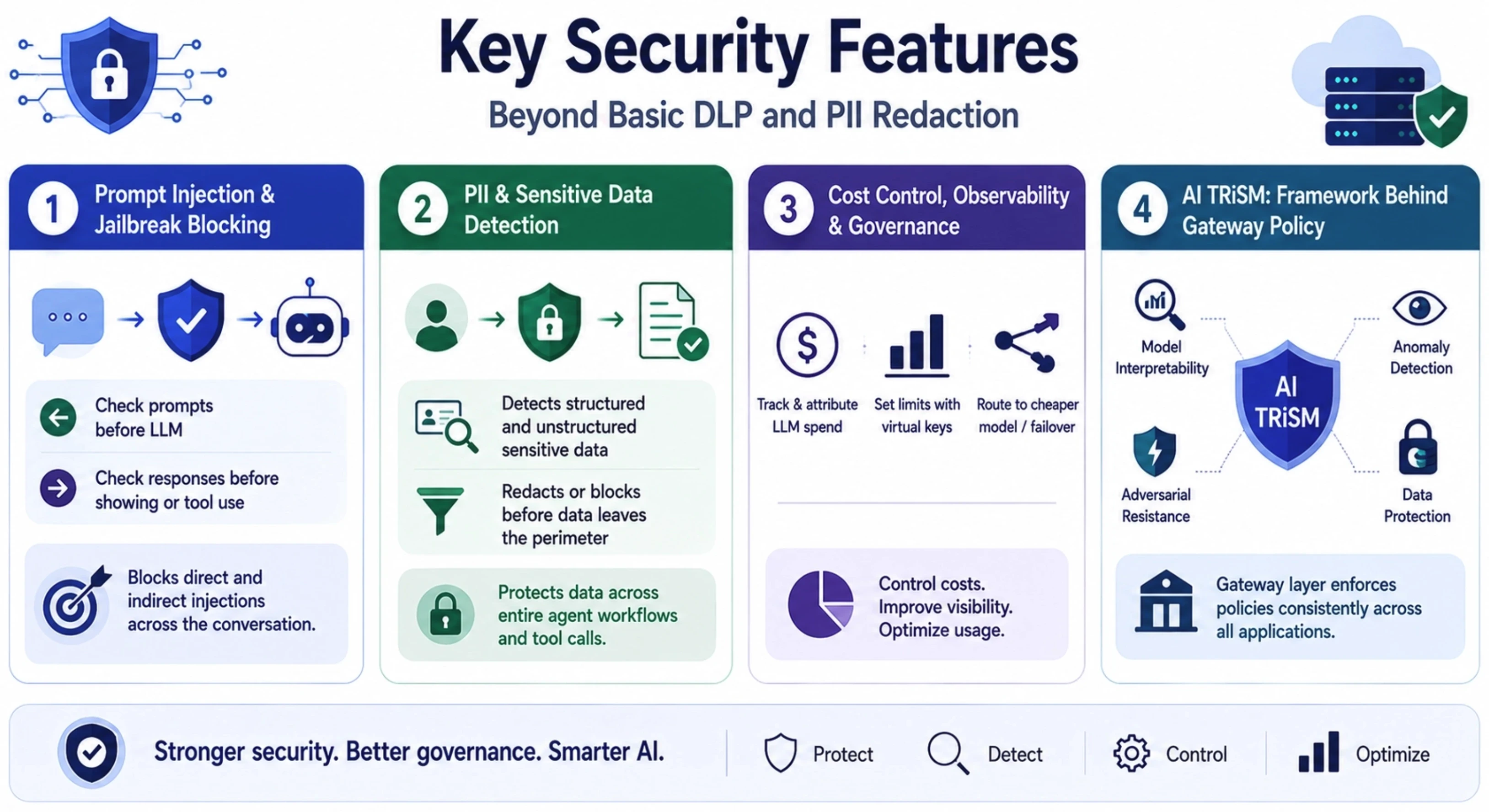 Key Security Features: Beyond Basic DLP and PII Redaction