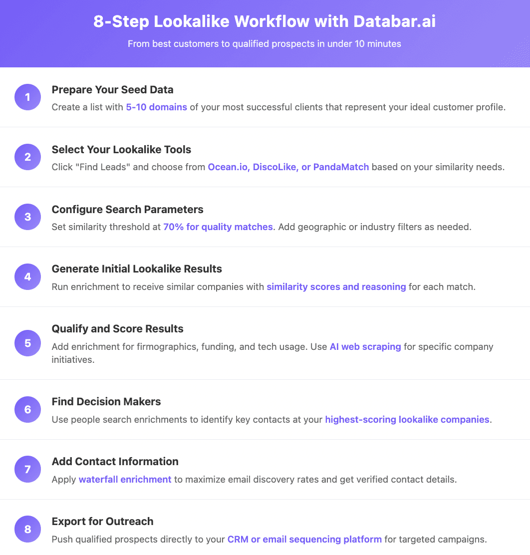 8 step lookalike search Databar