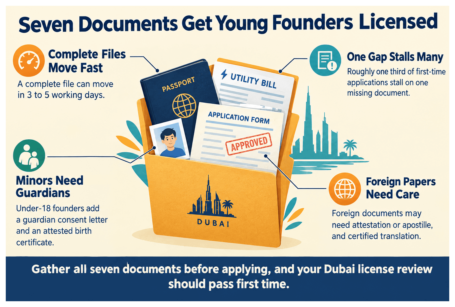 Infographic: What Documents Does a Young Founder Need to Register a Dubai Company