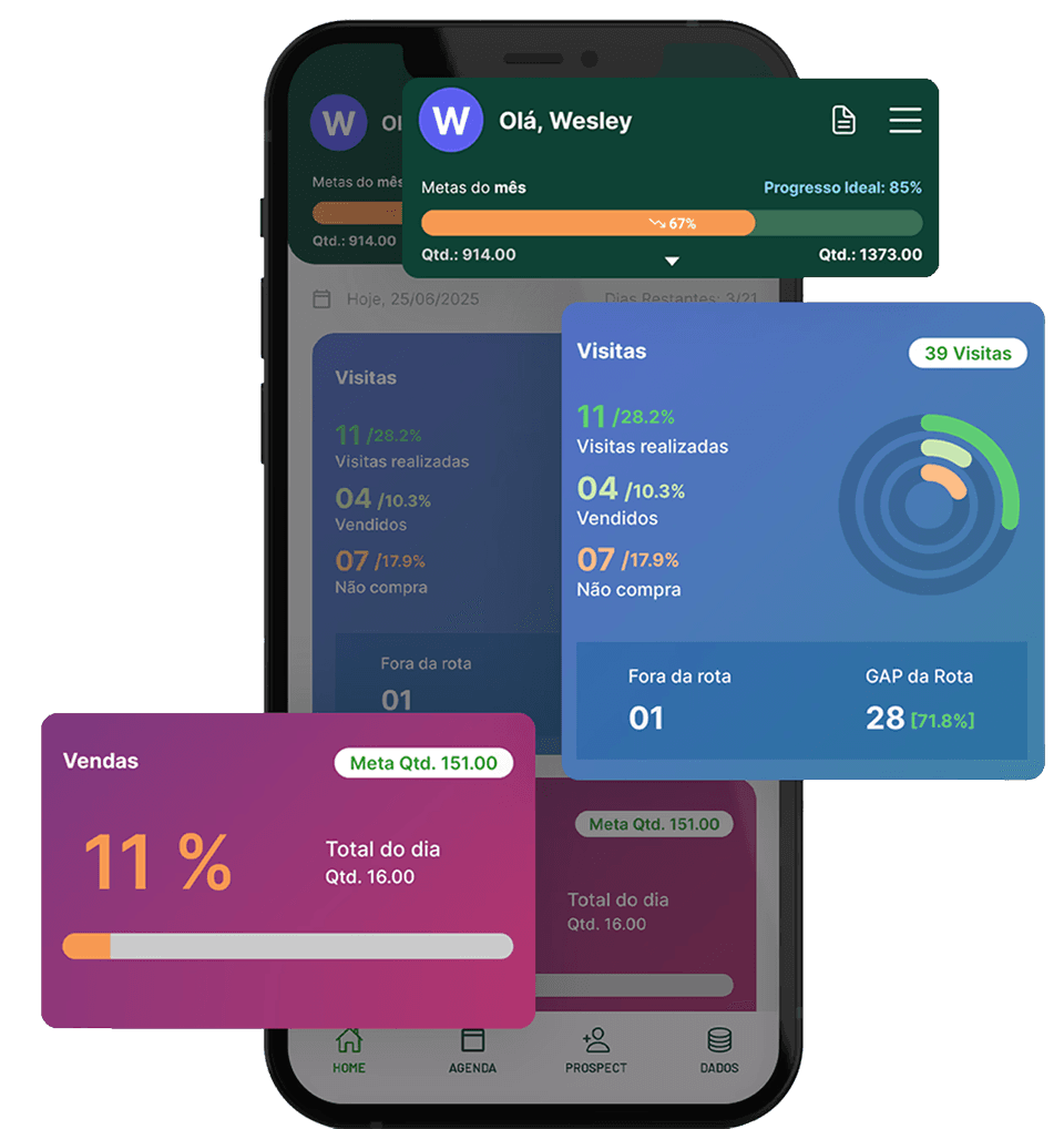 Mais controle sobre a operação de vendas