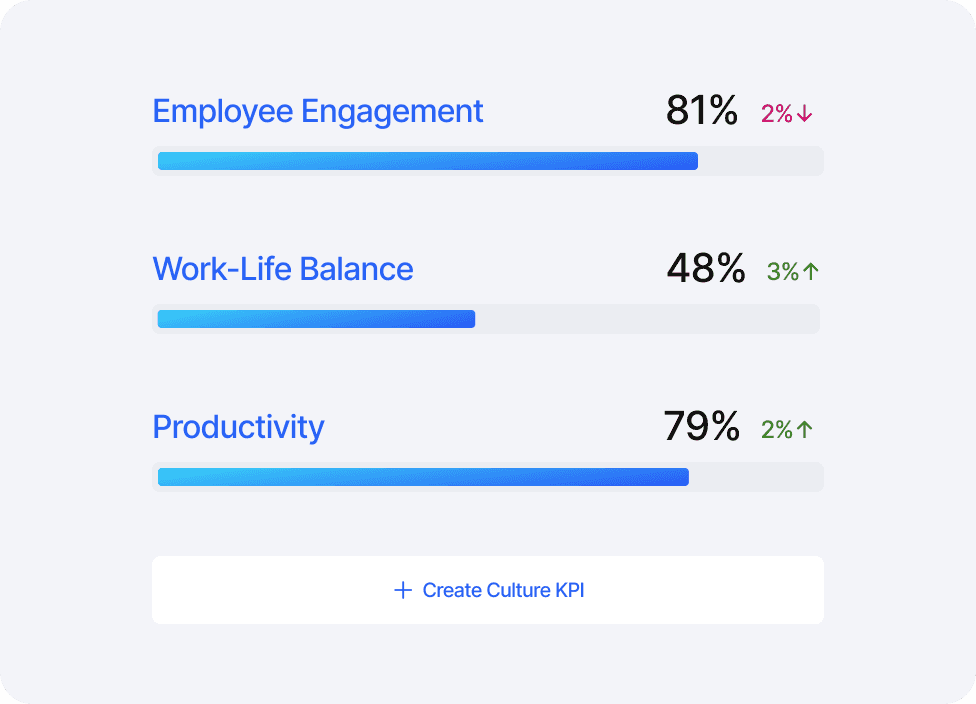 Custom Culture KPI