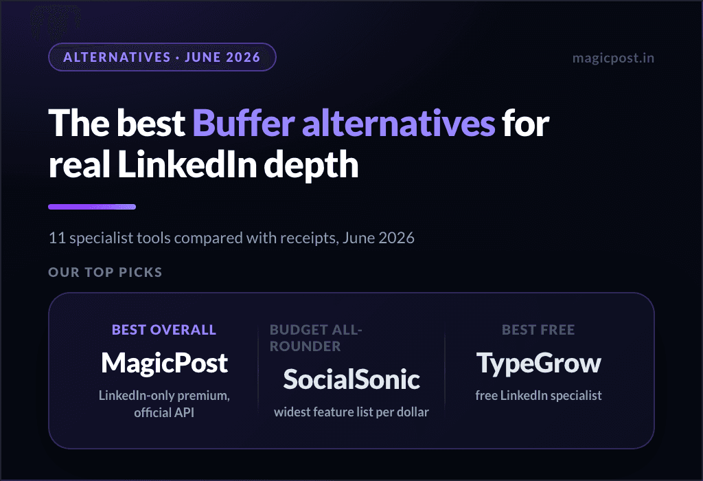11 Best Buffer Alternatives for Real LinkedIn Depth (June 2026 Update)