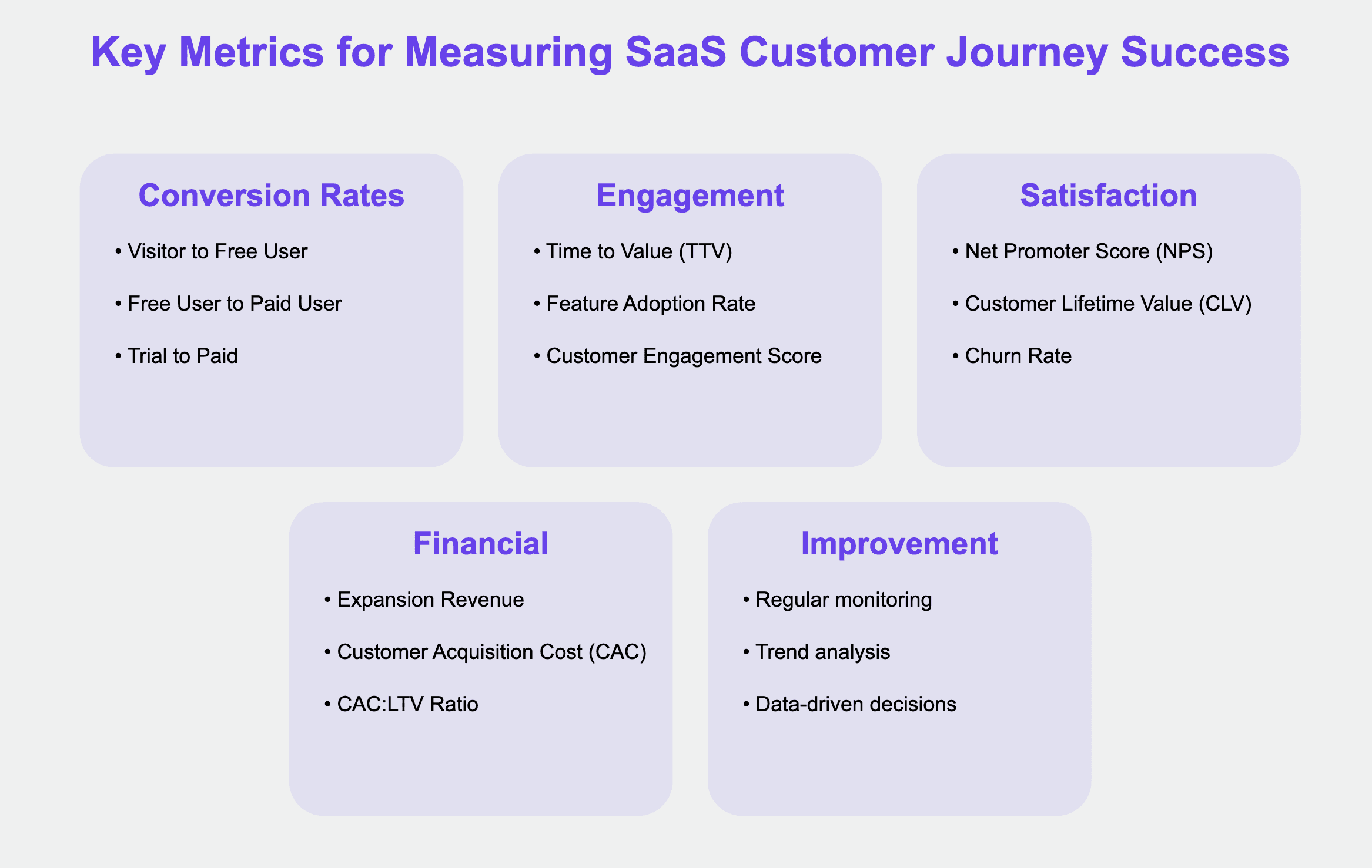 Metrics in SaaS Customer Journey