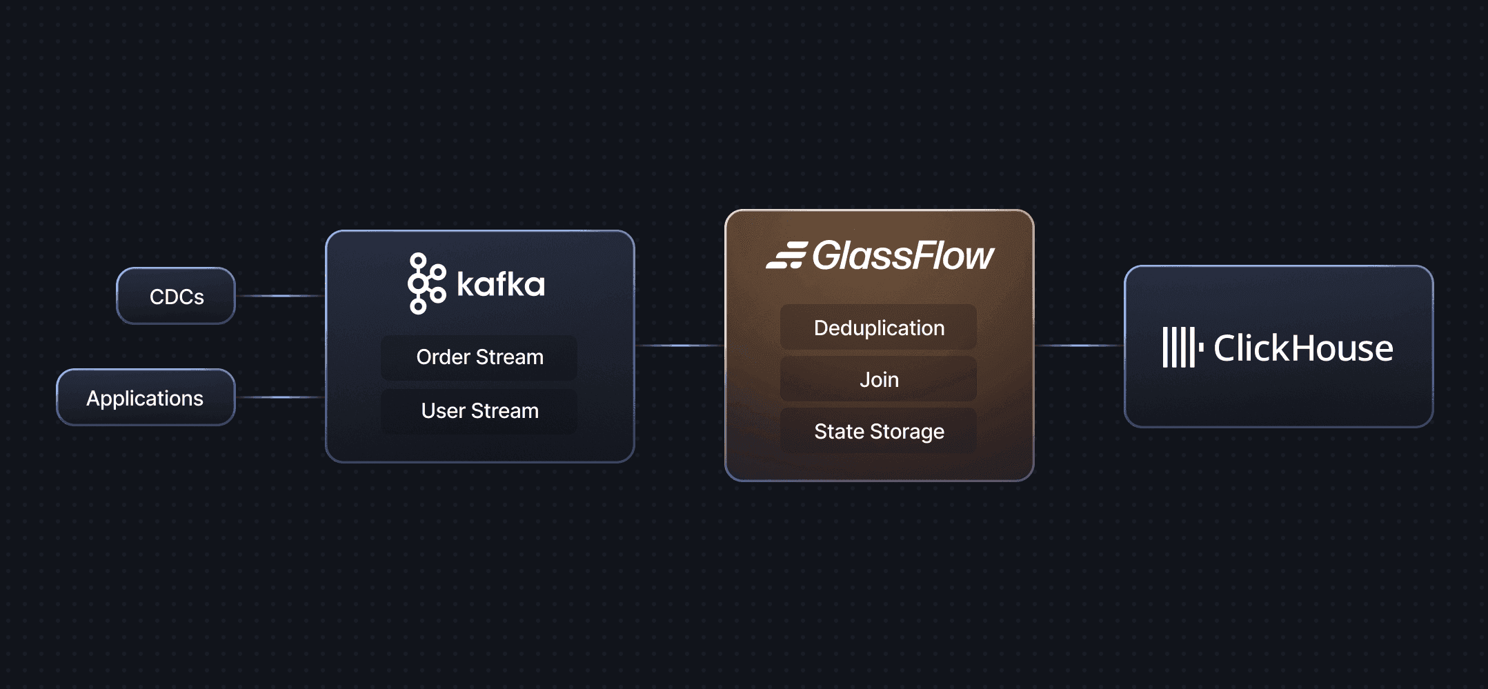stream_solution_glassflow.png