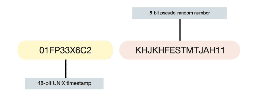 ULID identifier structure with timestamp and random component