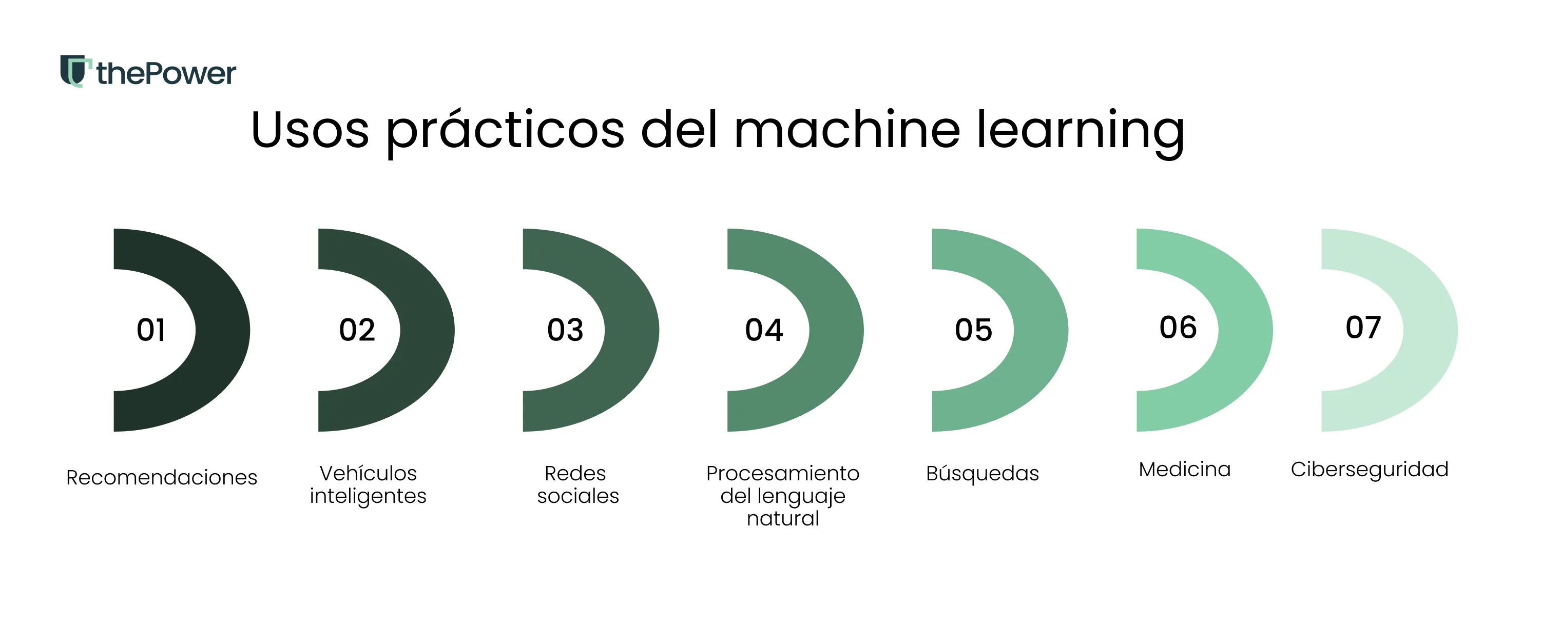 Usos prácticos del machine learning