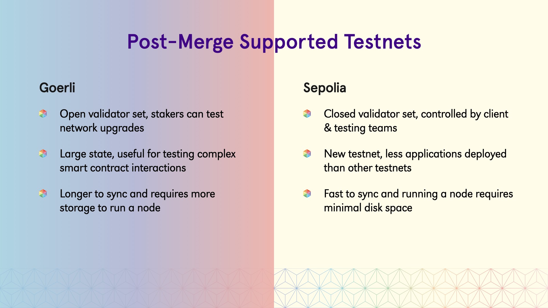 Post-Merge Supported Testnets