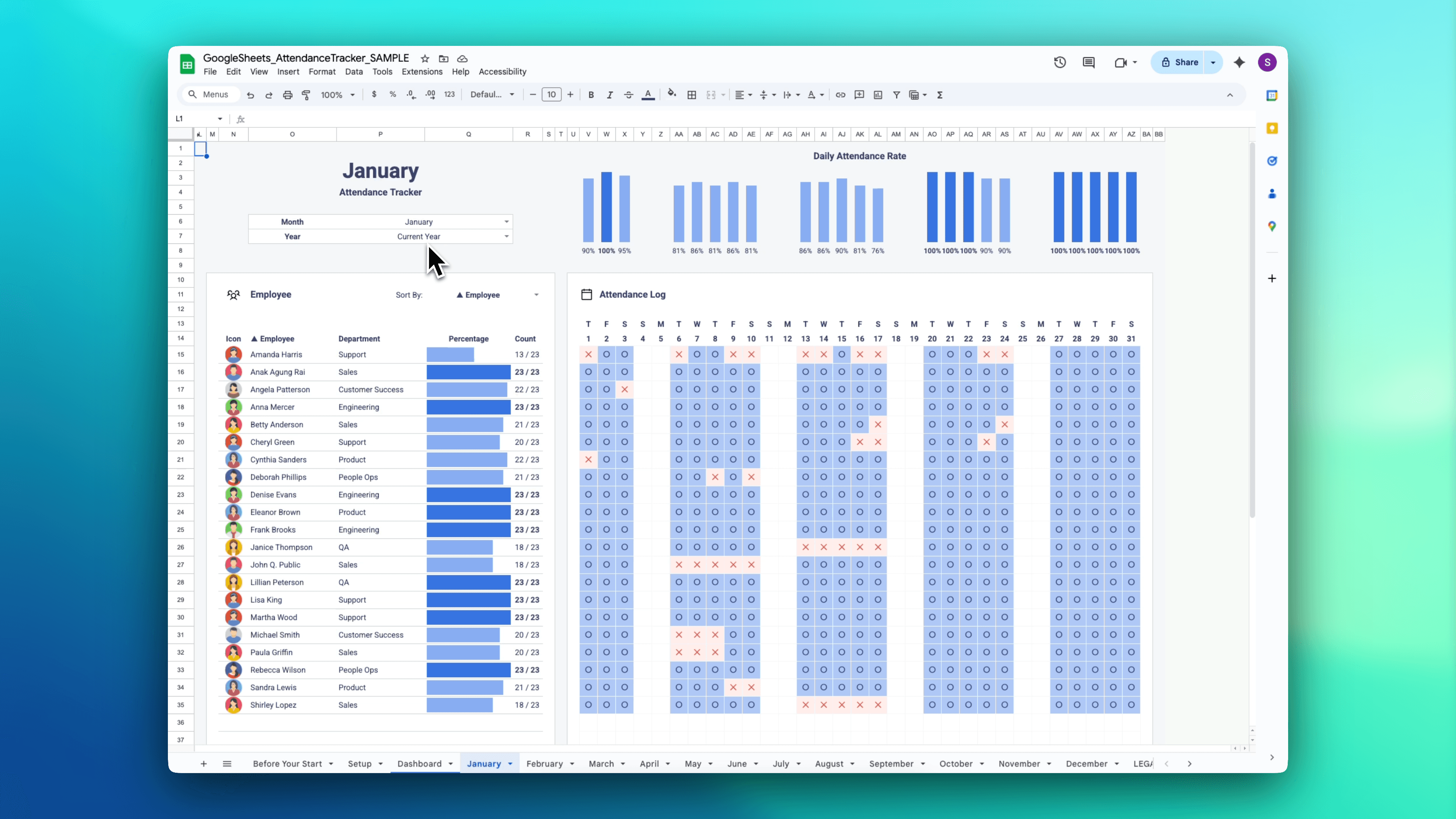 Attendance Tracker monthly view in Google Sheets – daily attendance log grid for January with employee names, checkmarks, X's for absences, and daily rate bars