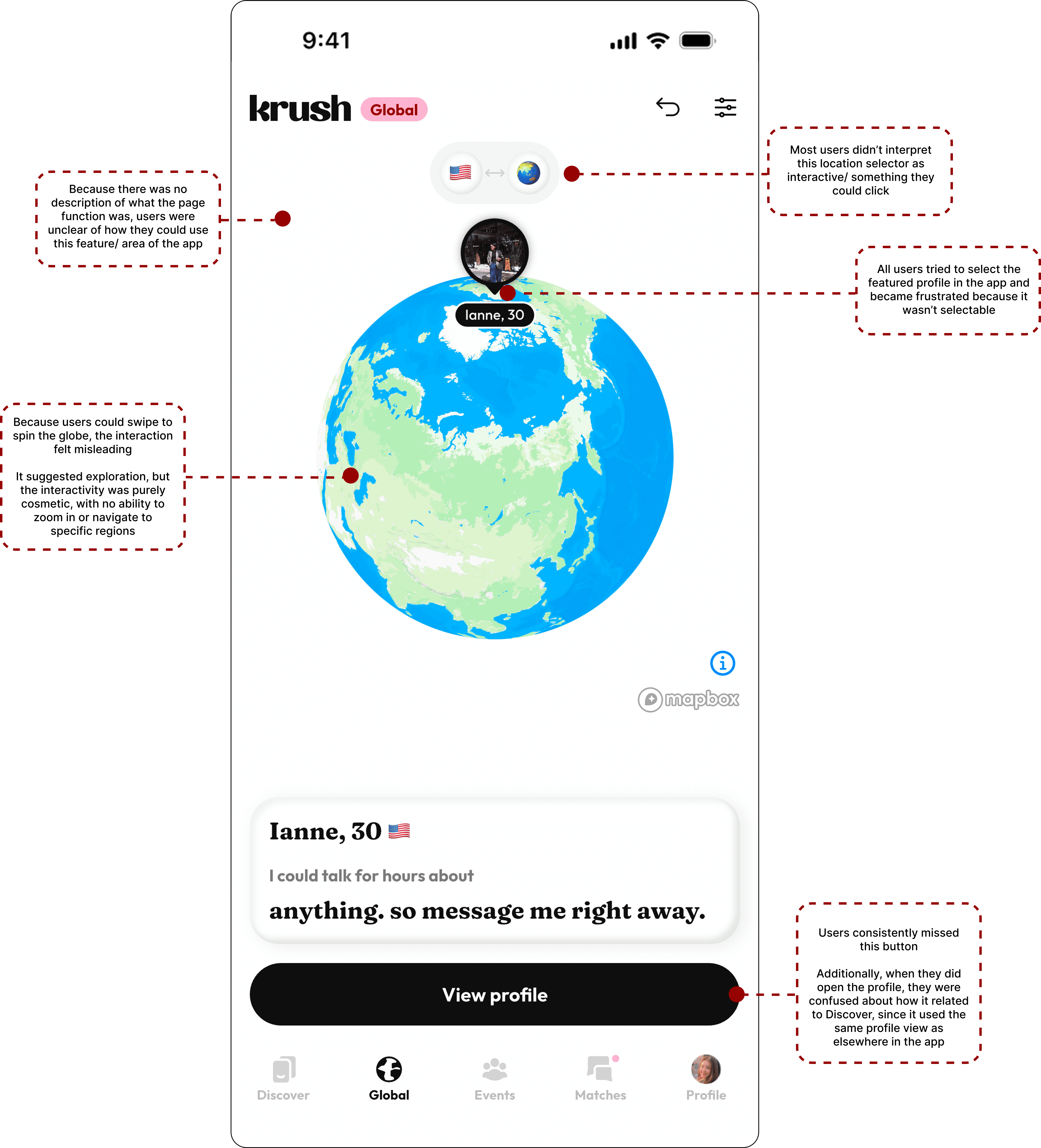 Annotated mockup: KRUSH Global screen with Japan and Canada selected, but the surfaced profile shows a Netherlands flag — illustrating a filter accuracy mismatch and lack of profile differentiation.