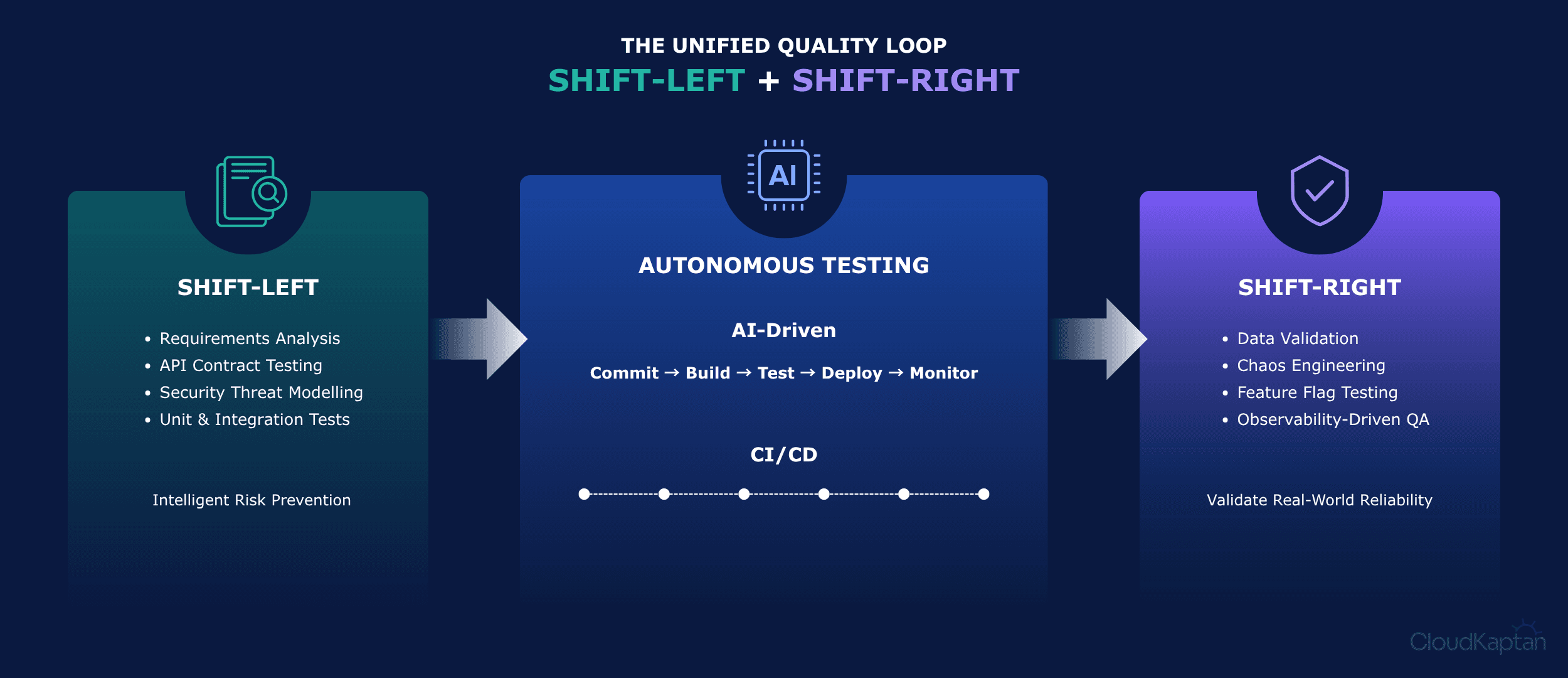 cloud-kaptan-dashboard.png > IMG_869.png