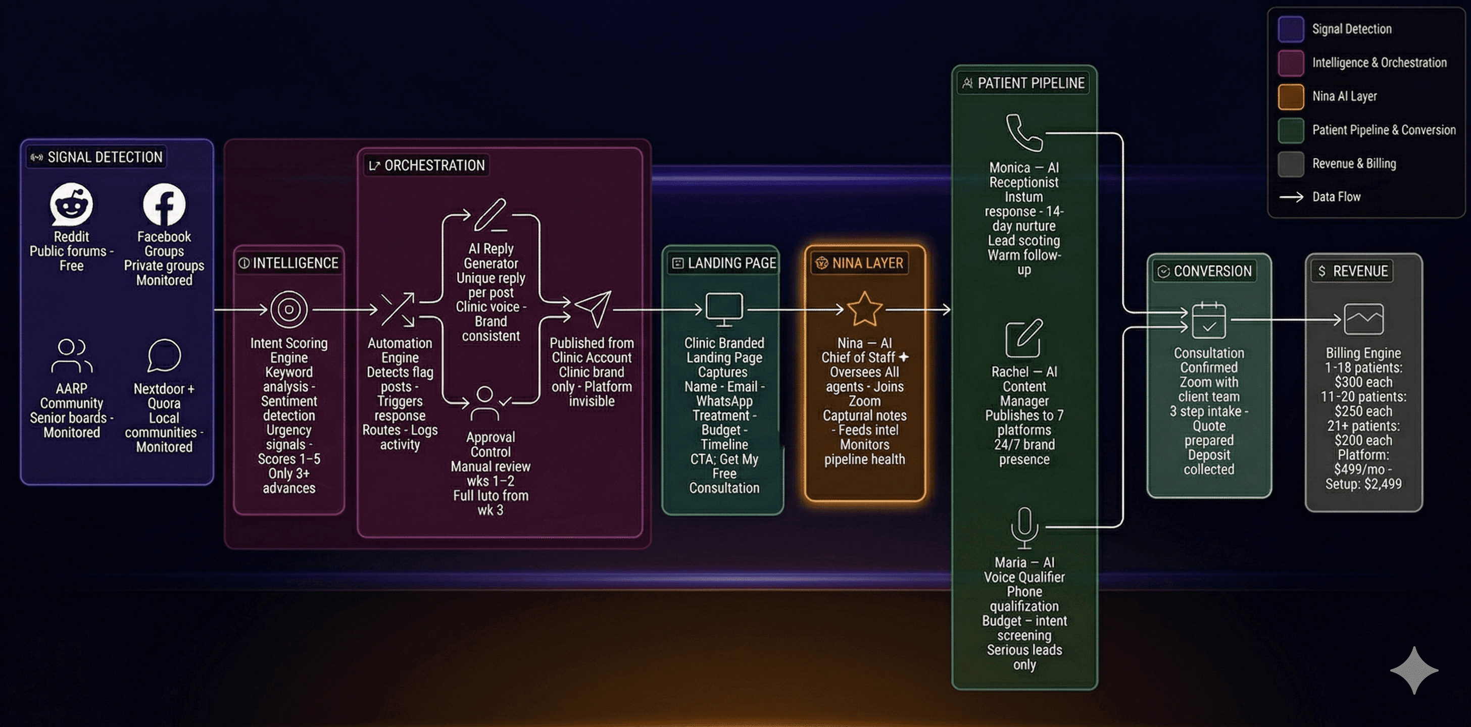 Hero Dashboard Image
