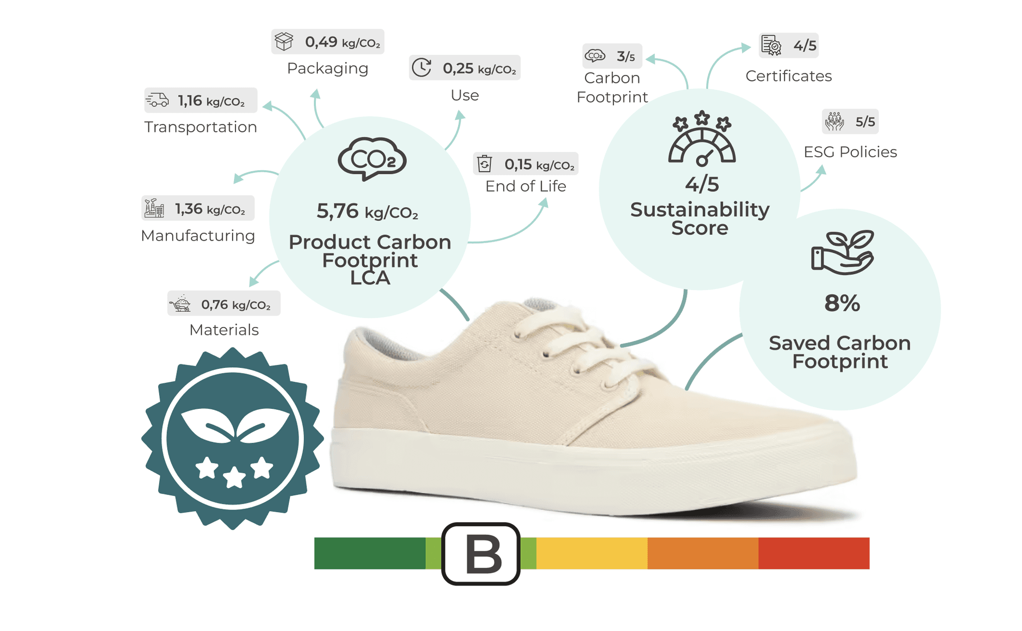 nasta eco score