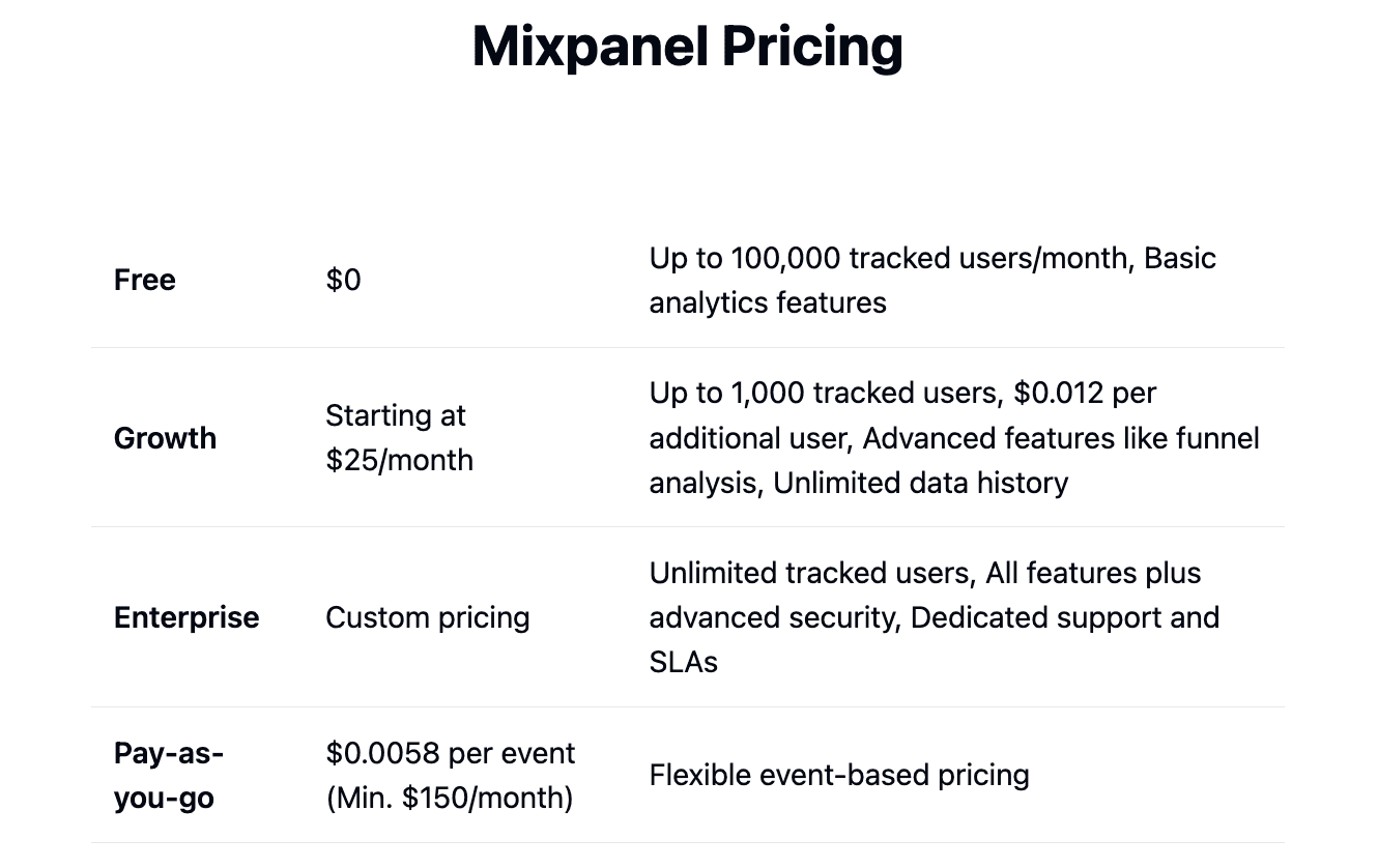 Mixpanel pricing