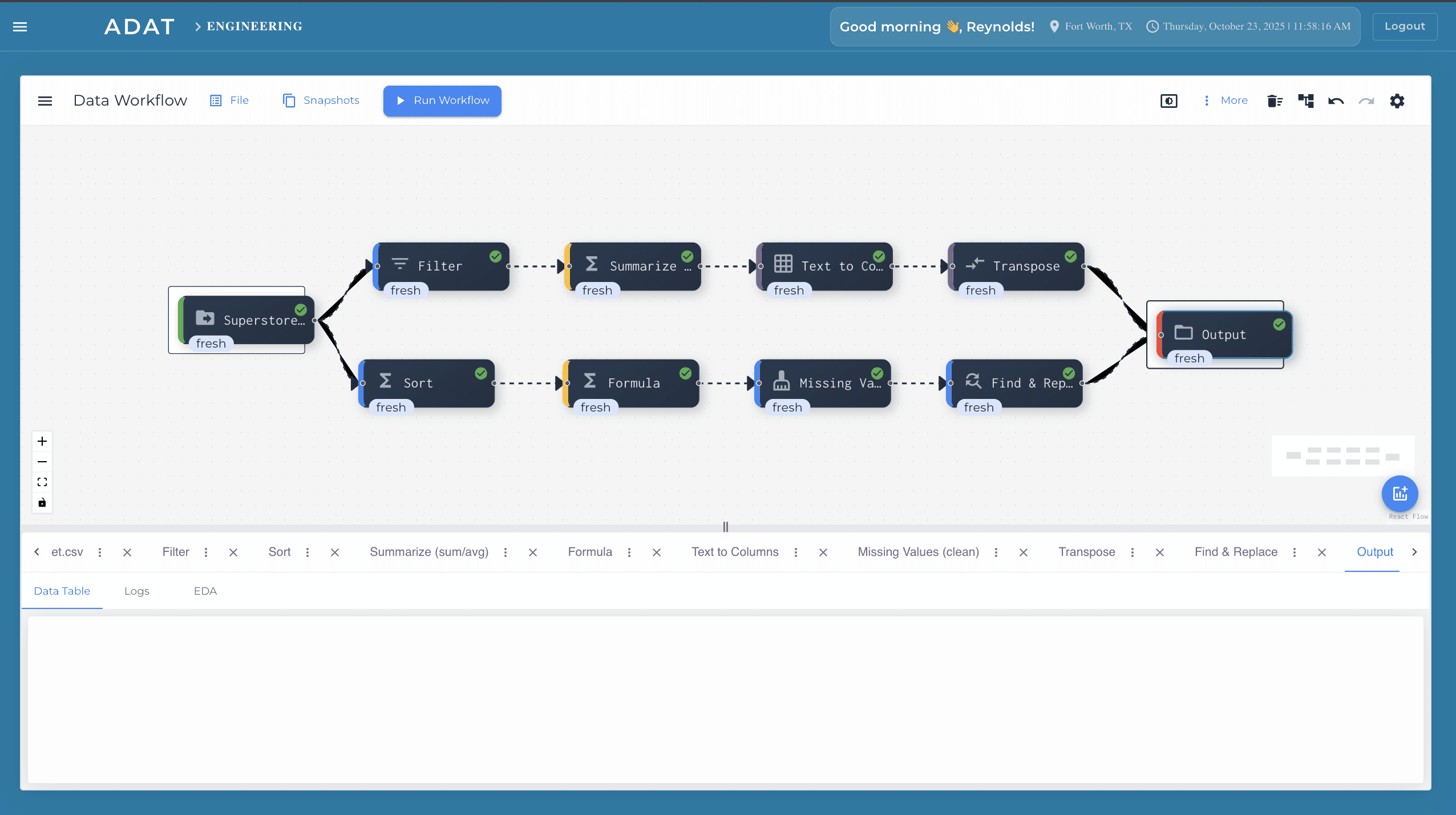 AI suggesting actions like "Optimize onboarding flow" and "Raise pricing tier" based on user data.
