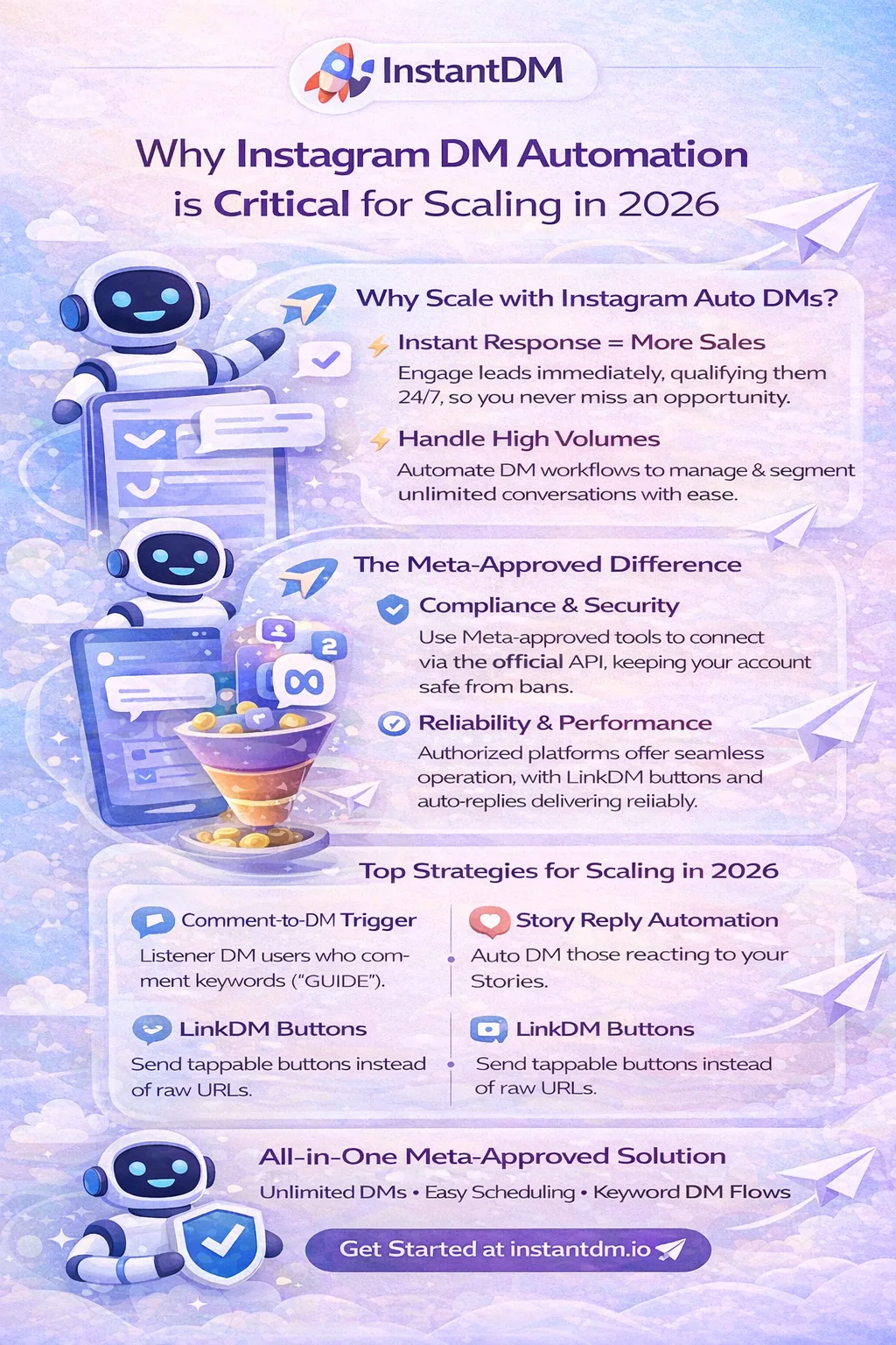 Top 5 Instagram DM Automation Options for Scaling Your Business in 2026