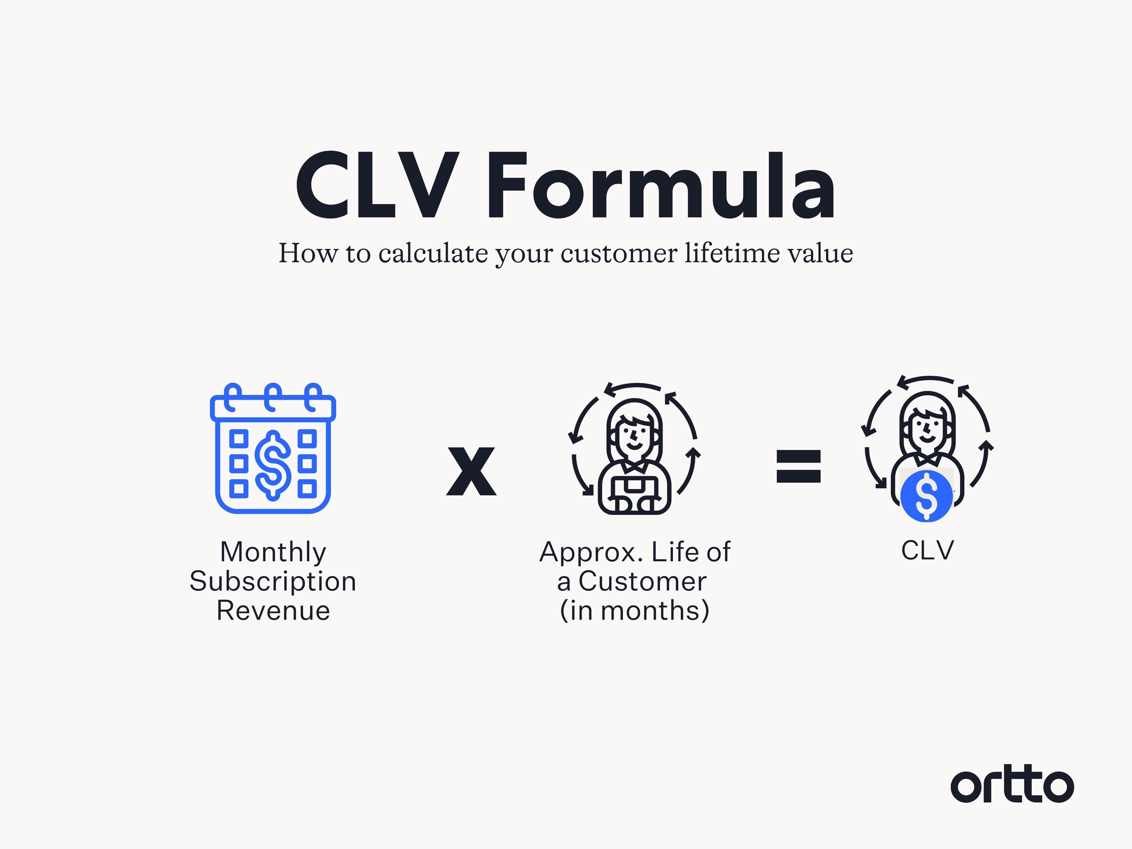 Customer Lifetime Value Formula