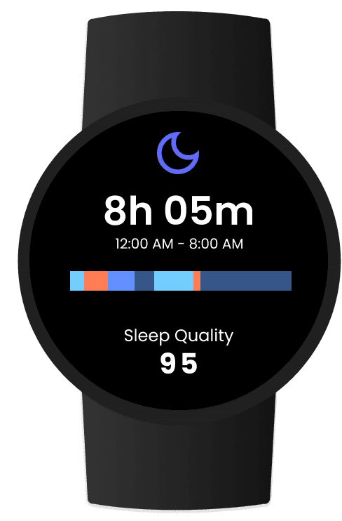 Smartwatch screen showing 8 hours 5 minutes of sleep with a sleep quality score of 95 and a sleep stage bar chart.