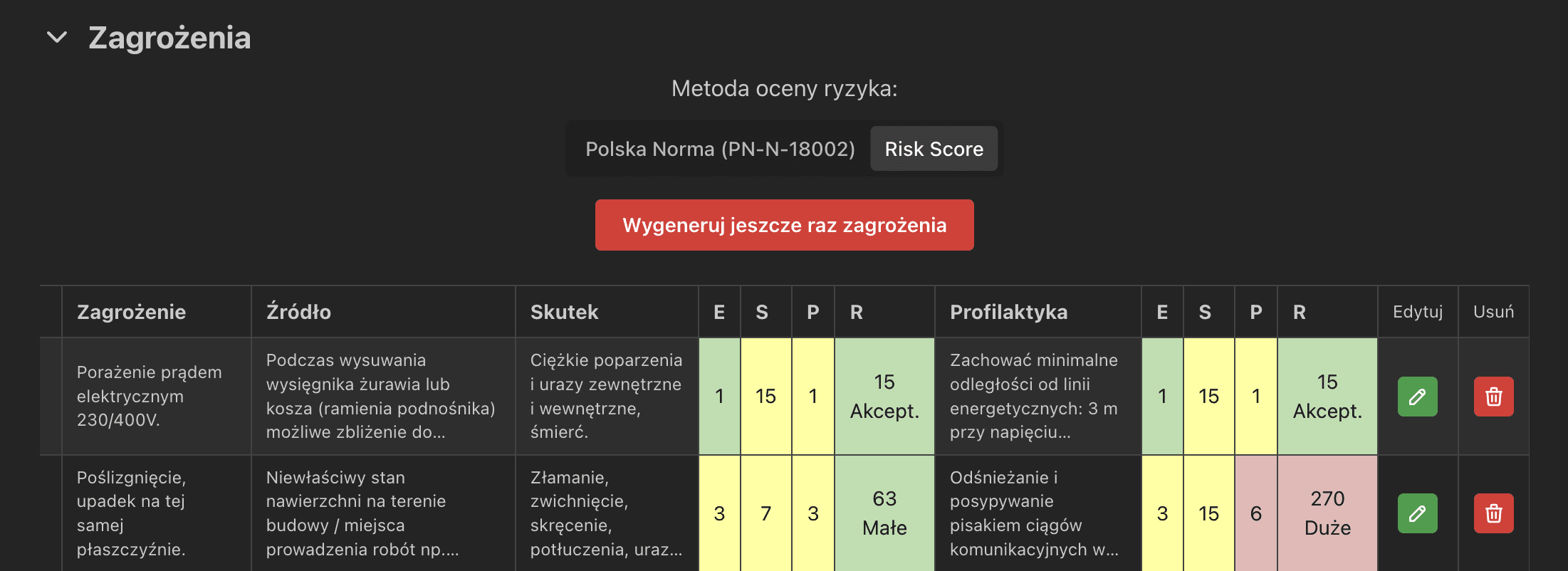 Wybór metody oceny