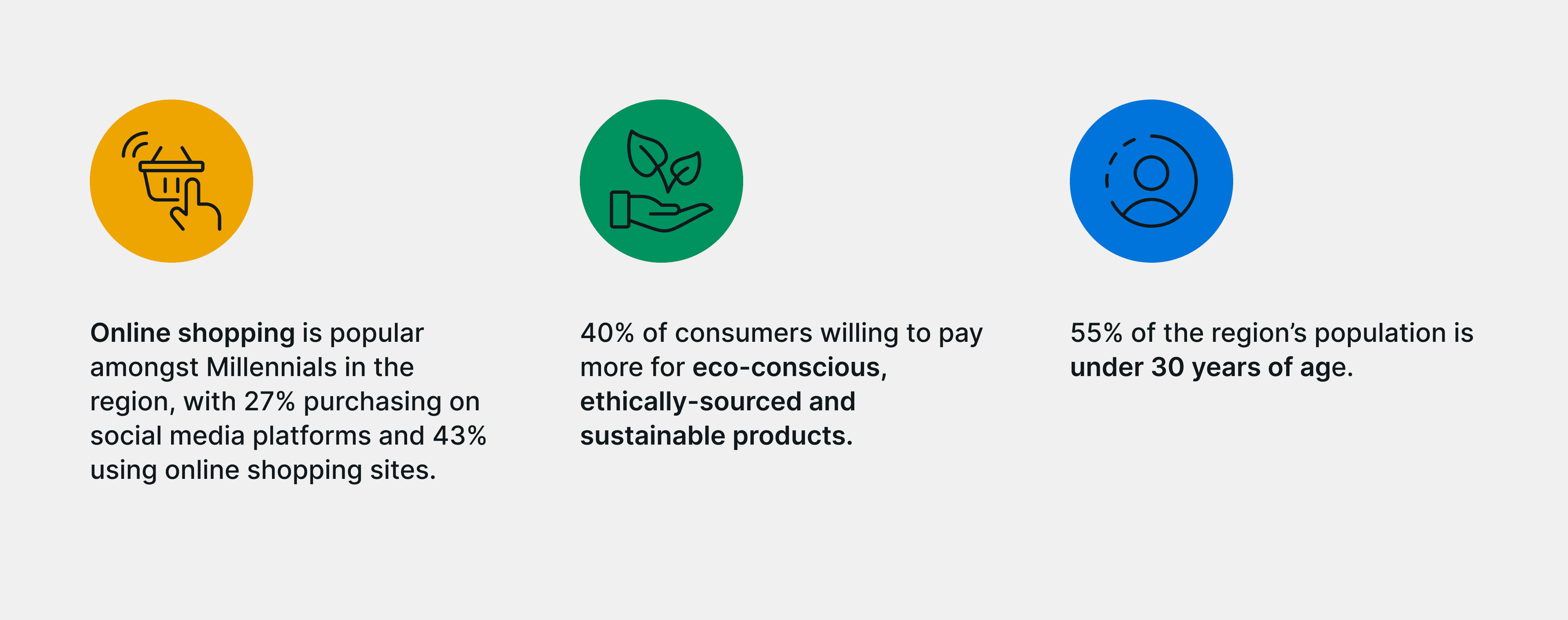 3 consumer stats in MENA