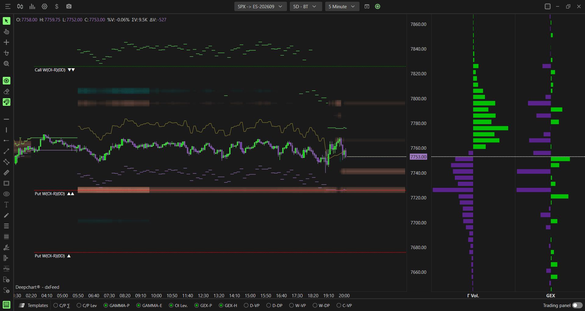 DeepGamma Option Chart