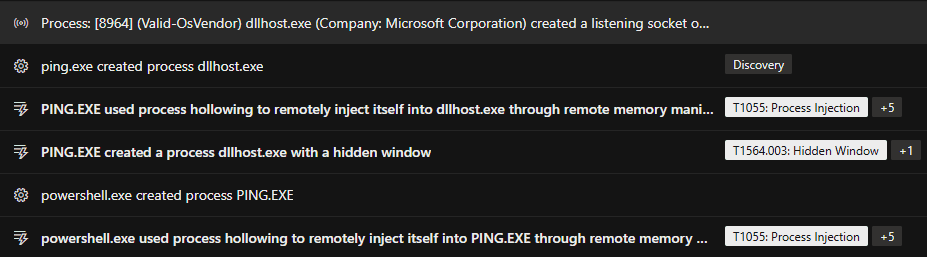 Endpunkt-Zeitleiste: powershell.exe startet PING.EXE und injiziert per Prozessaushöhlung Code in diesen Prozess; PING.EXE tut dasselbe mit dllhost.exe (verstecktes Fenster), das einen Listening-Socket öffnet. T1055, T1564.003.