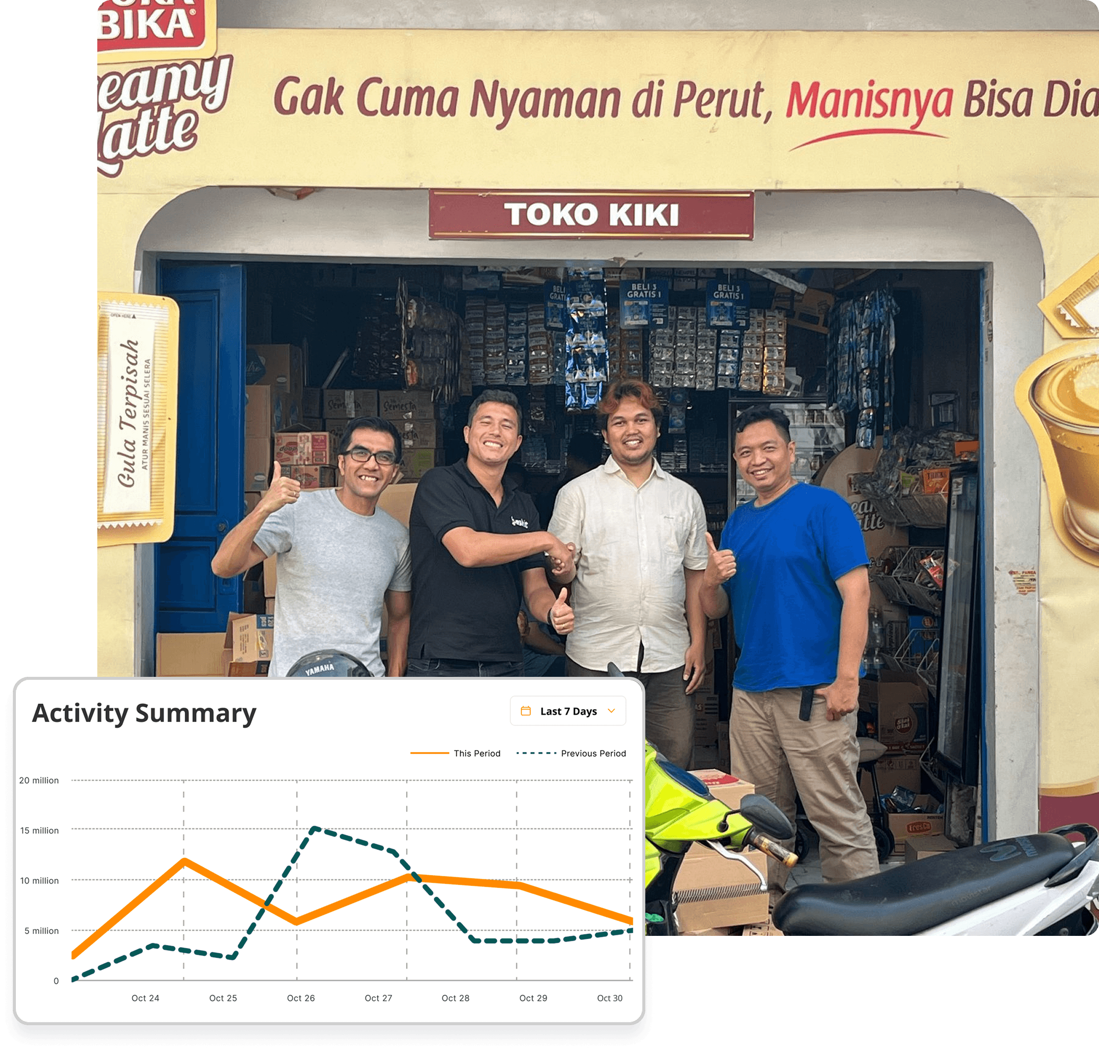 Baskit team visiting Toko KIKI with B2B sales activity summary for local brand distribution in Indonesia