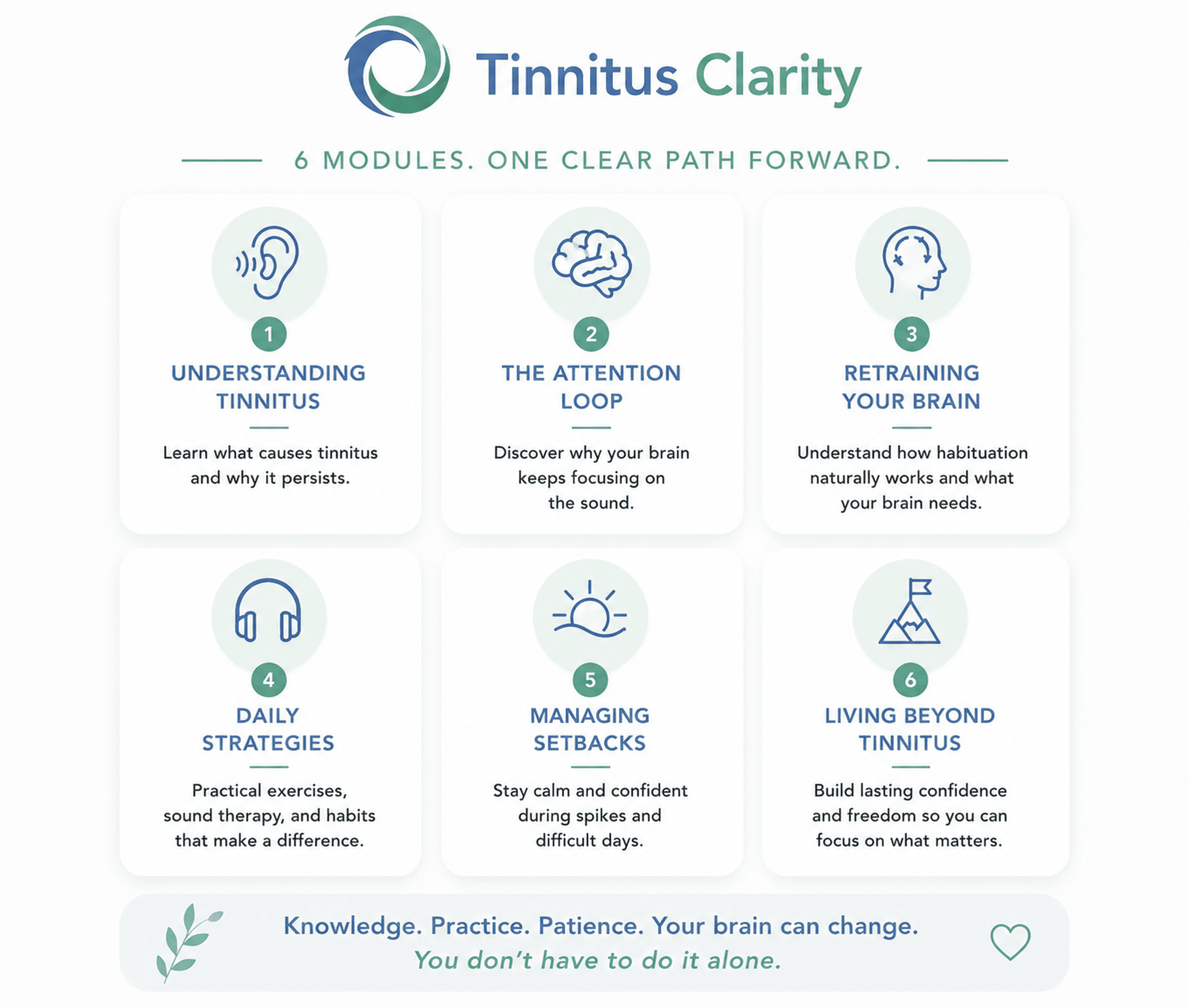 Your path forward infographic