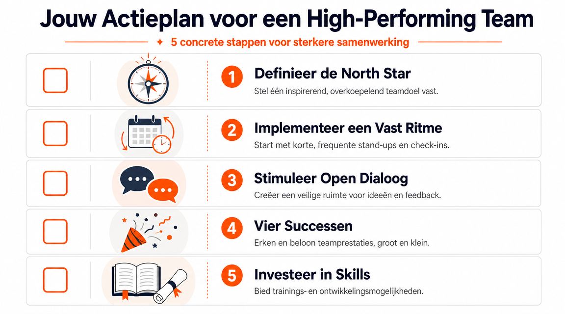 Een actieplan met vijf concrete stappen voor het opbouwen en versterken van een high-performing team.