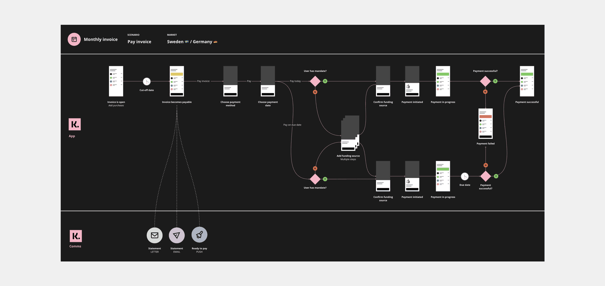 Image of an iPhone lying on a table