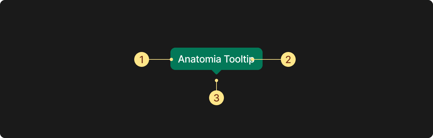Tooltip verde com os dizeres: Anatomia Tooltip